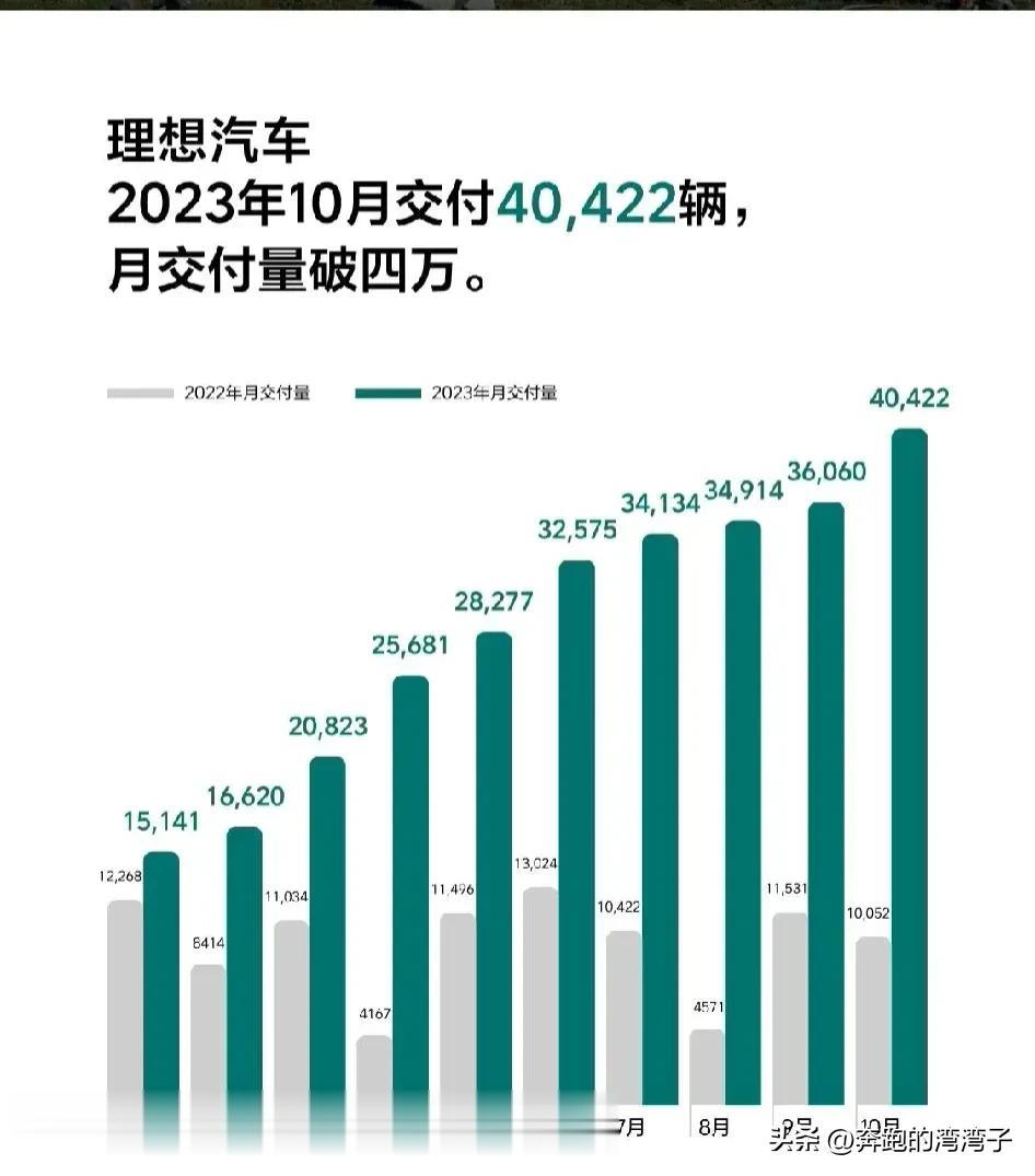 理想！理想！硬刚BBA，超越特斯拉，还得是理想！
成就国人的骄傲，大写的服气，不