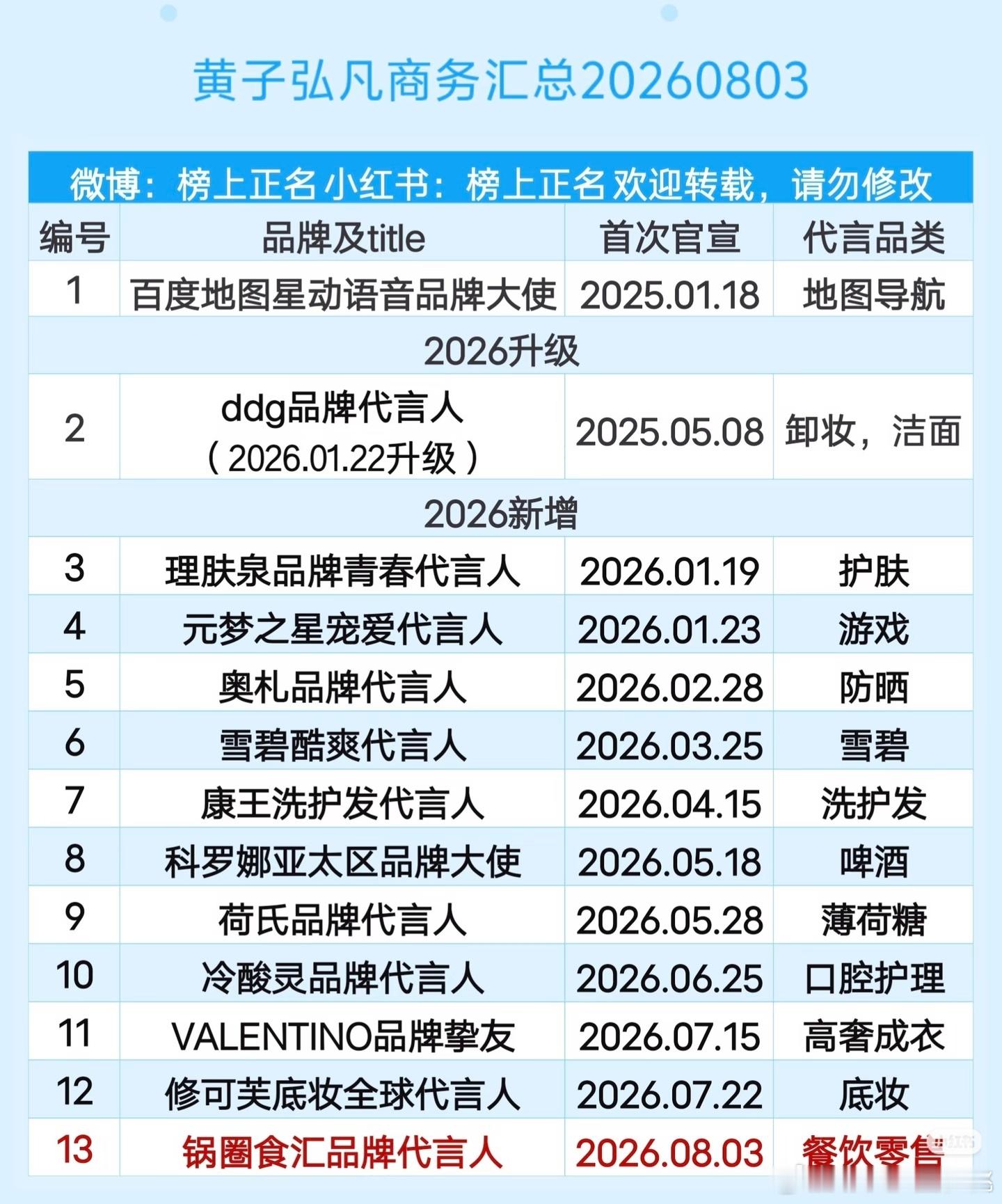 他资源真好，商务也是顶好，从歌手无痛转电影 