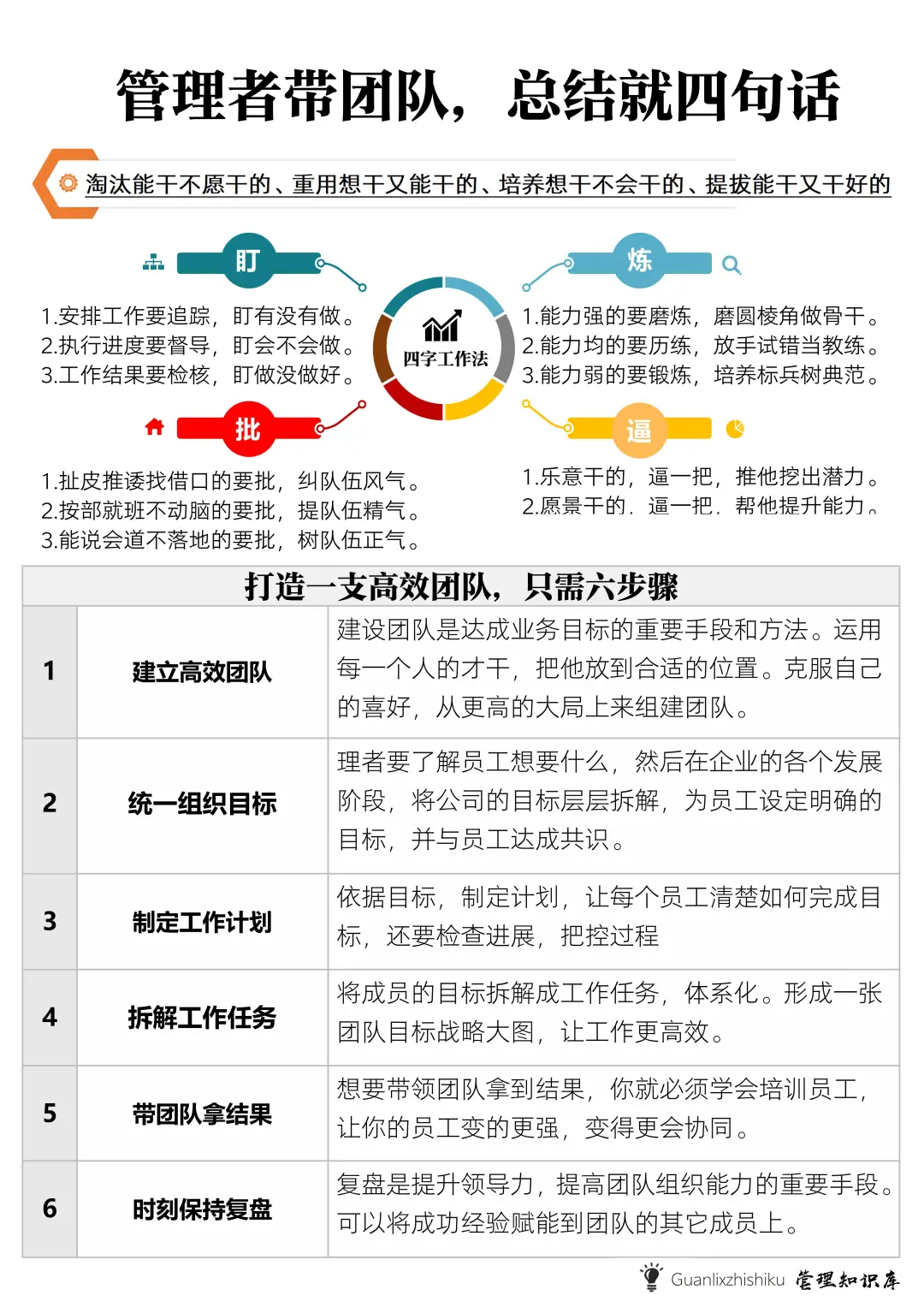 ✅管理者，用手段制人，用技巧理事