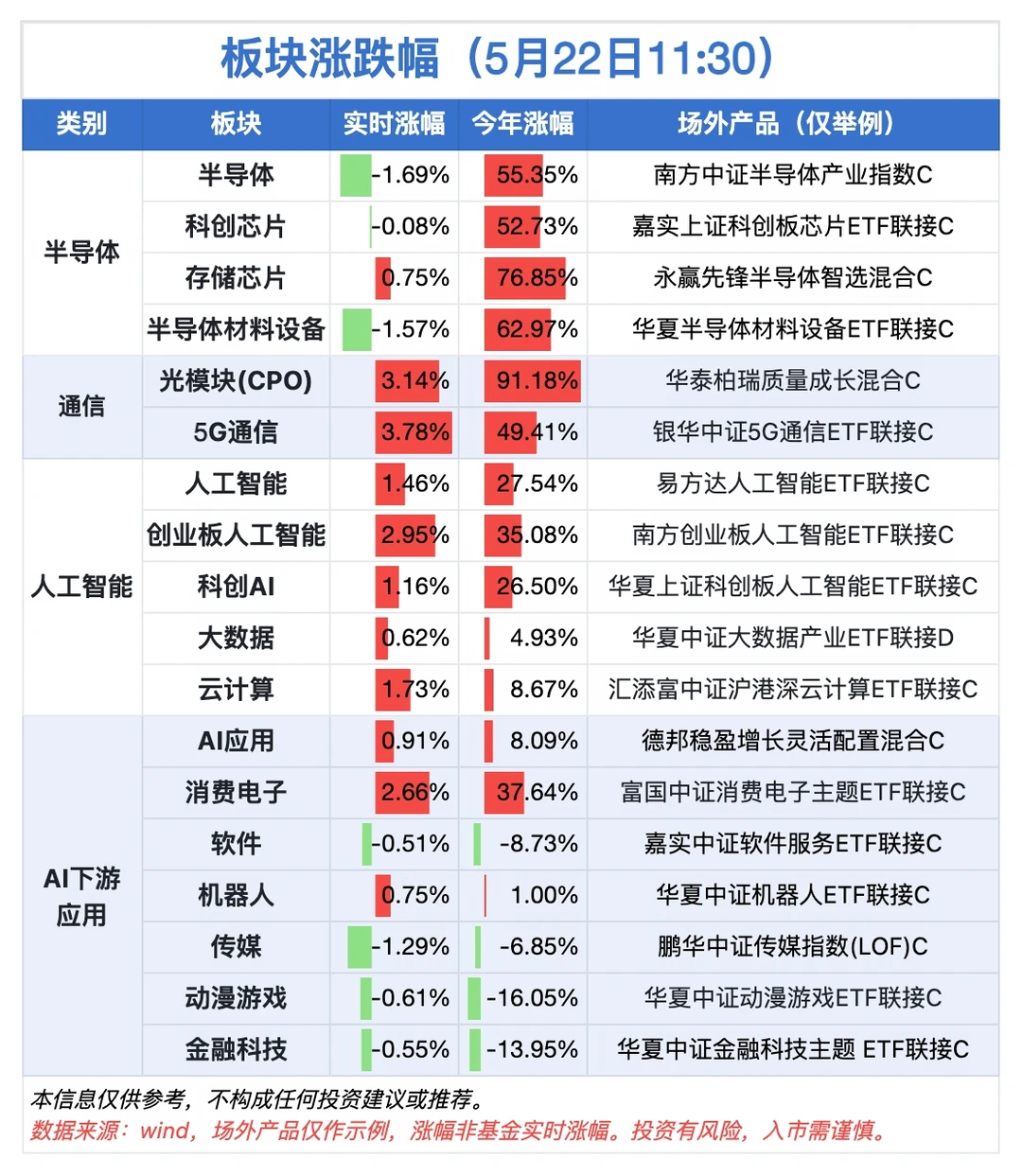 5.22午间速览