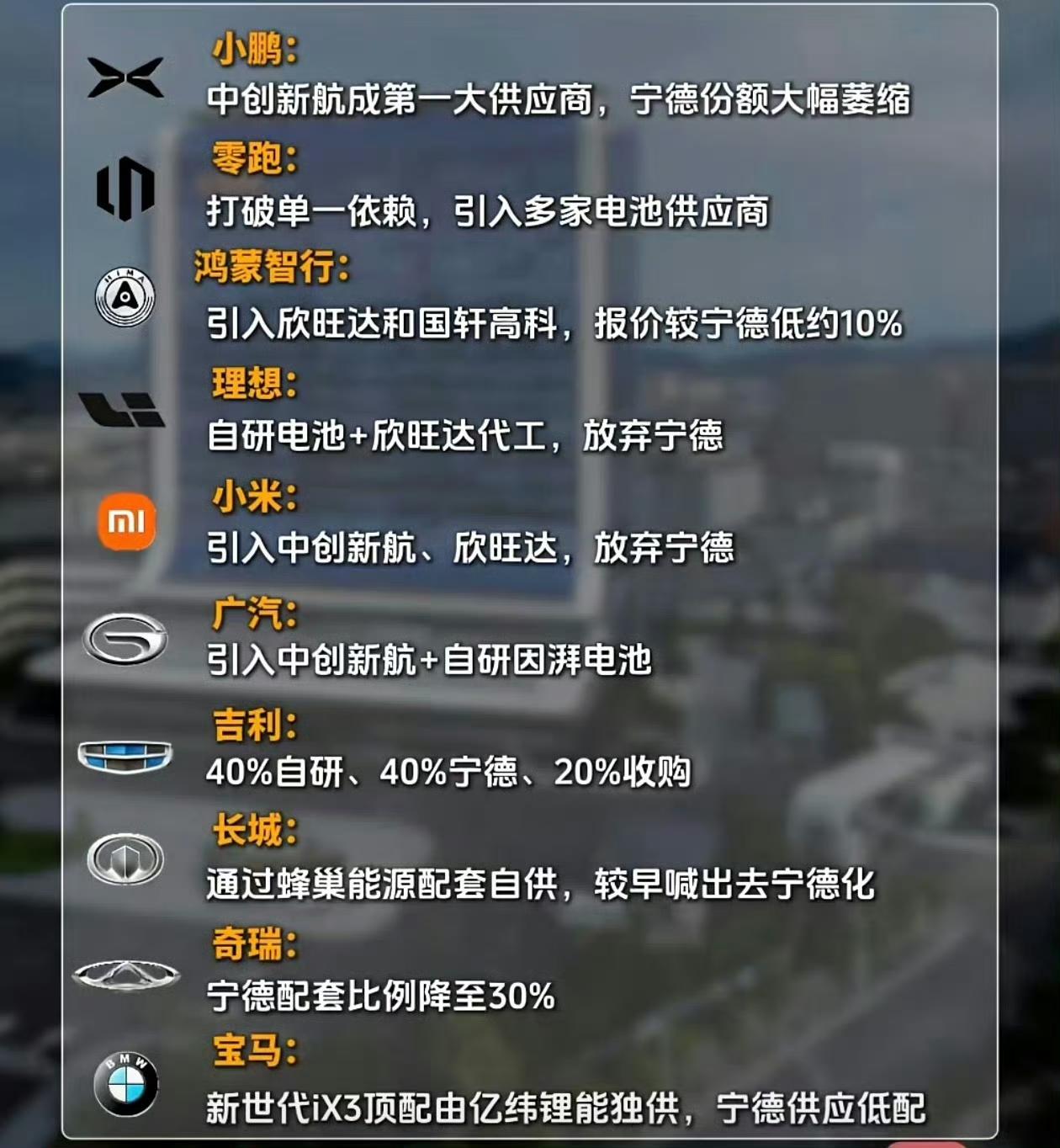 车企早就开始“去宁德化”了，但是宁德却一直在 C 端做广告，树立自己的品牌形象。