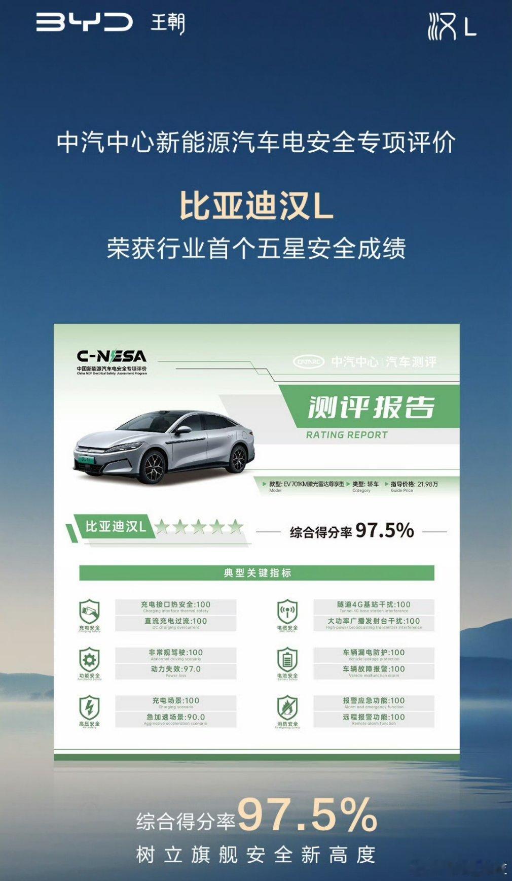 中汽中心电安全评测成绩公布：汉L荣膺行业首个五星成绩，综合得分率97.5%，实力