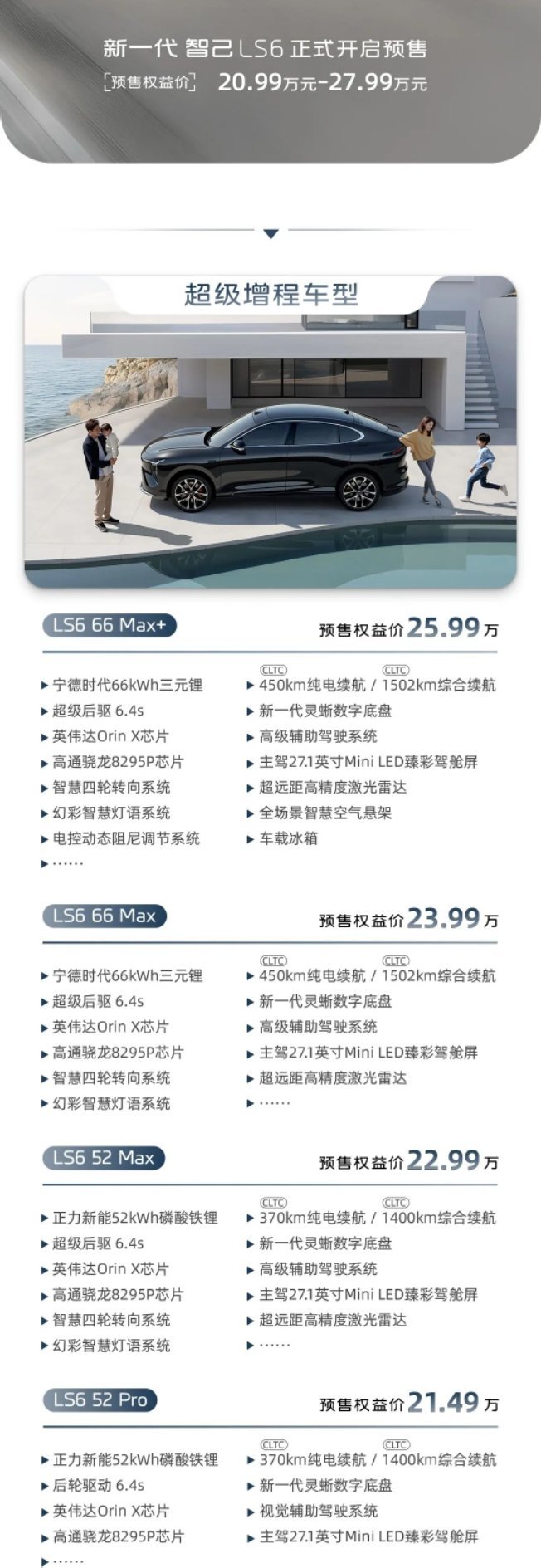 新智己LS6的SKU出来了～增程没有四驱，因为前面不好放了。入门款电池小，但是这