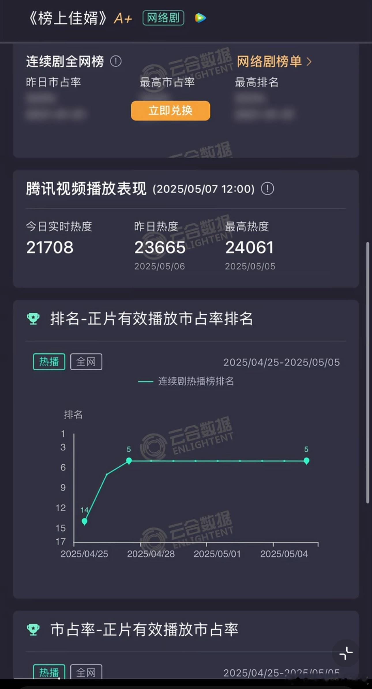 男女主真对得起这部剧了，播成这样片方自己背锅吧 ​​​