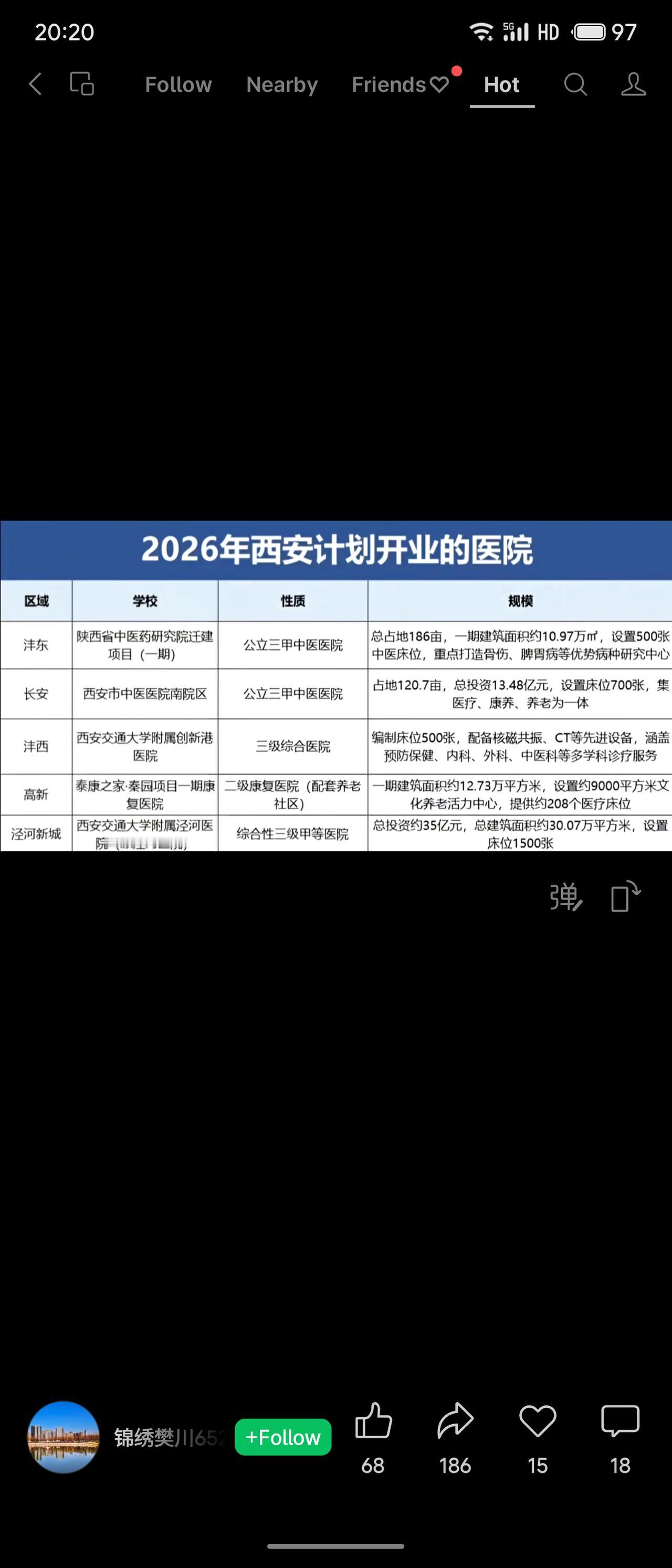 2026年西安计划开业5家医院，涵盖三甲中医、三级综合及康复医院，新增床位约34