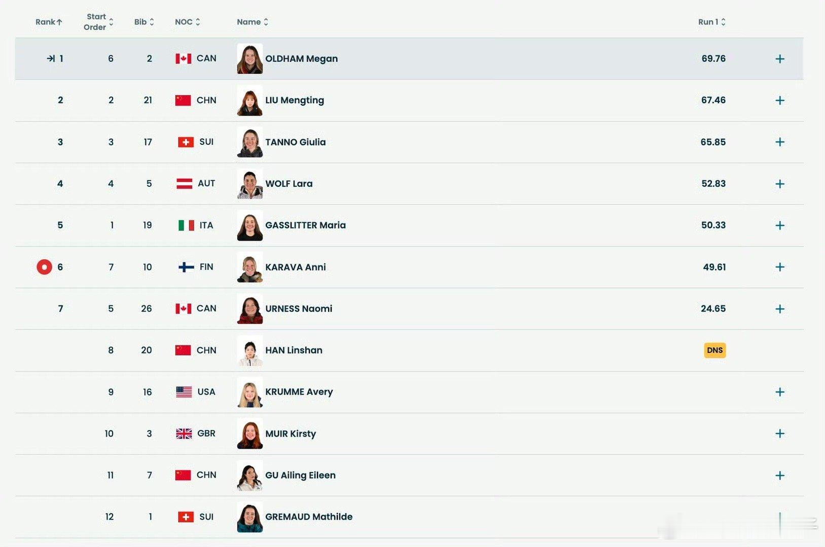 韩林杉退赛听央视解说是 没有按时检录？