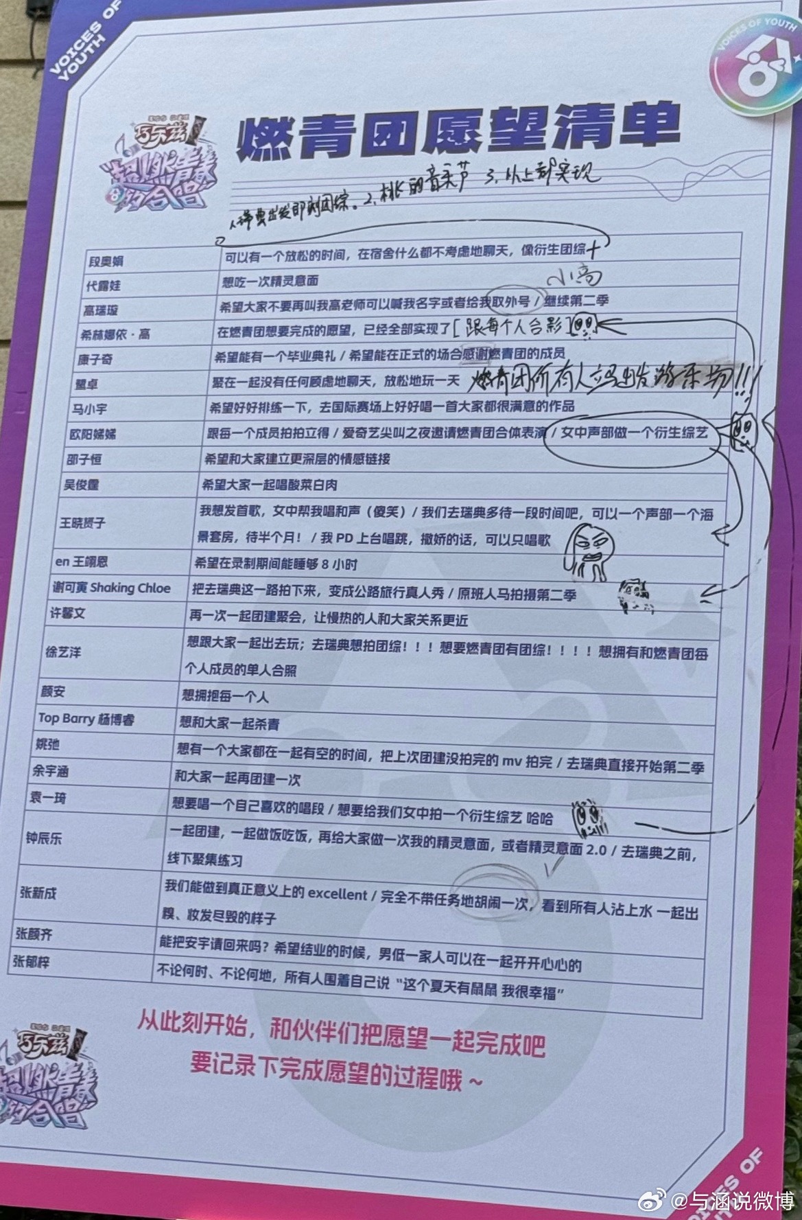 超燃青春的合唱 《超燃青春的合唱》第一季最后一次录制每个人的愿望清单，燃青团的衍