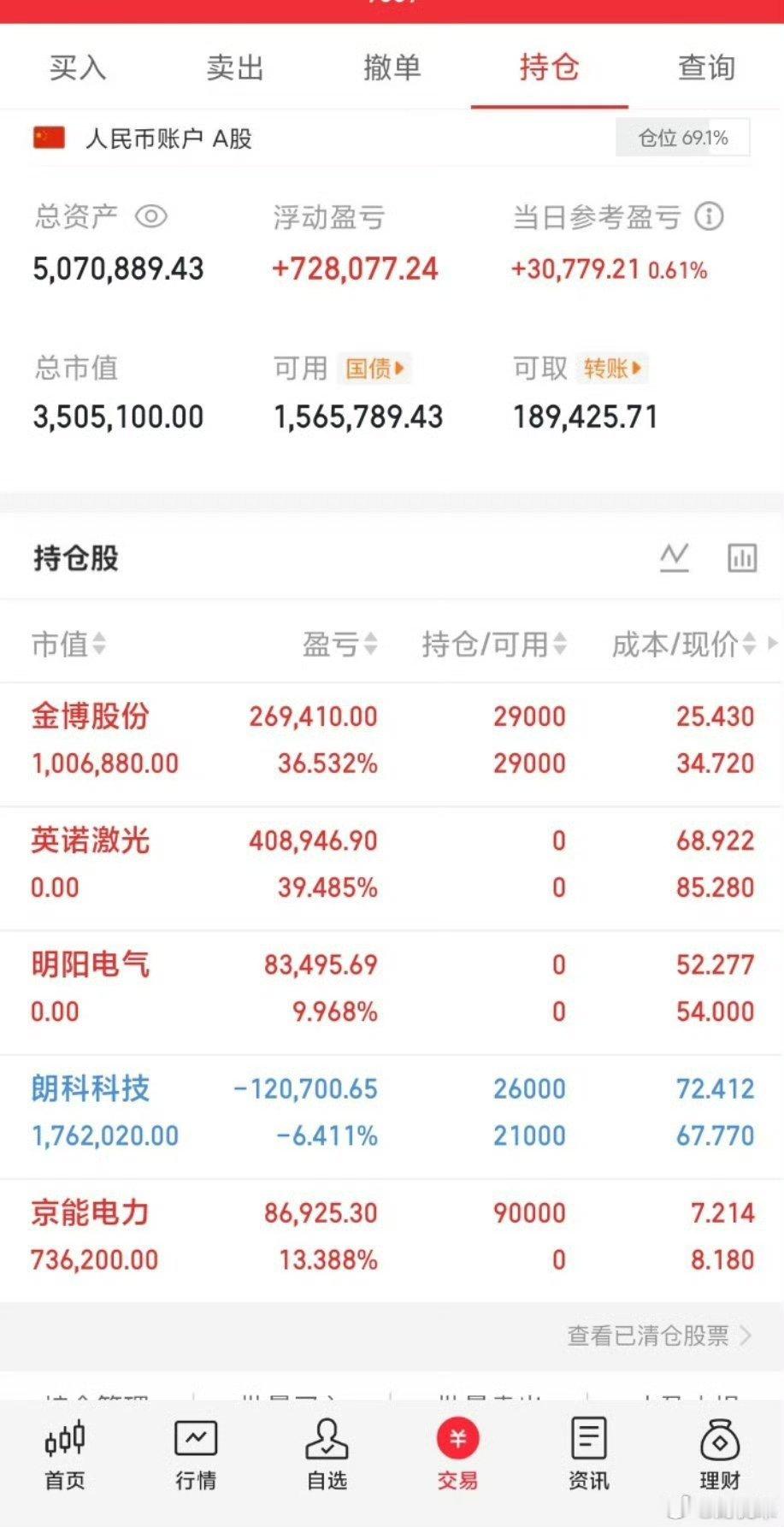 A股历史：6次牛市，各大板块涨幅榜！有色、煤炭，金融，出现在第一二轮牛市传统行业