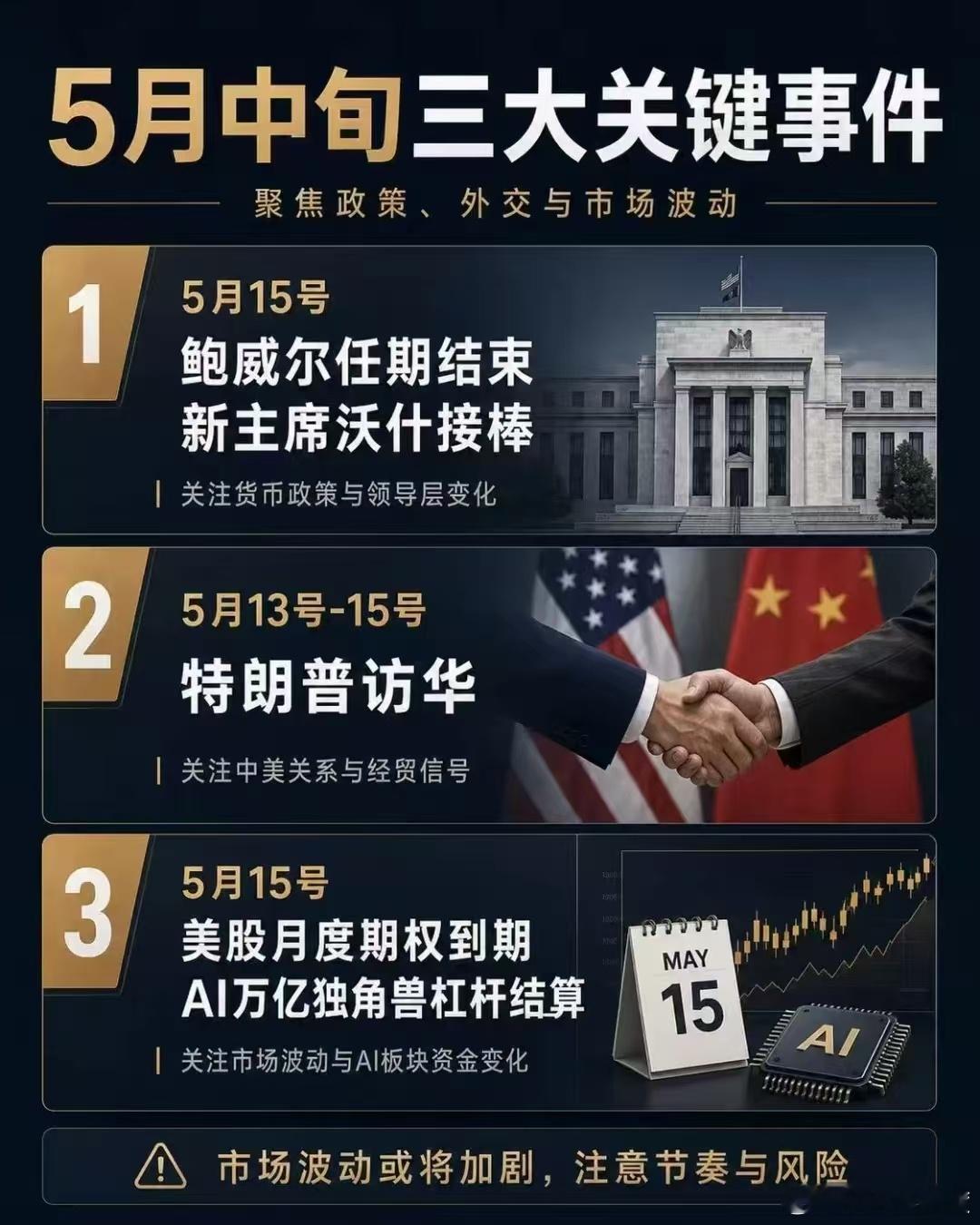 最近市场变化比较大，准备降仓位躲躲。 