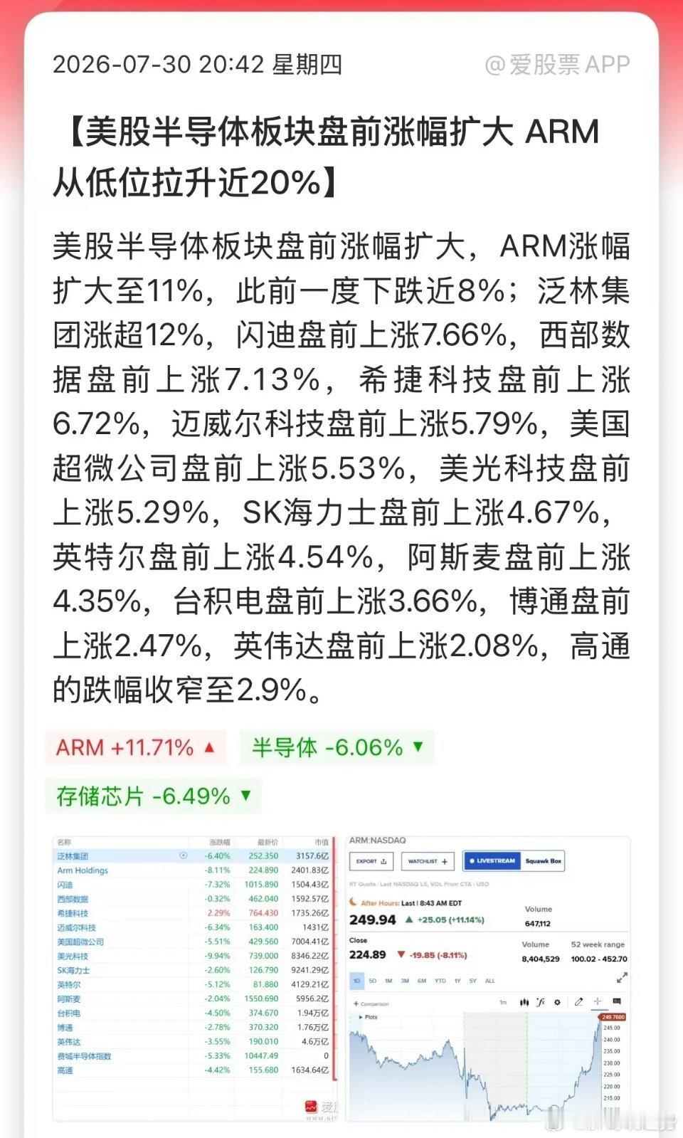 今晚美股迎来多重利好1、SK海力士董事长增持，盘前大涨6%，带动存储板块回暖，闪