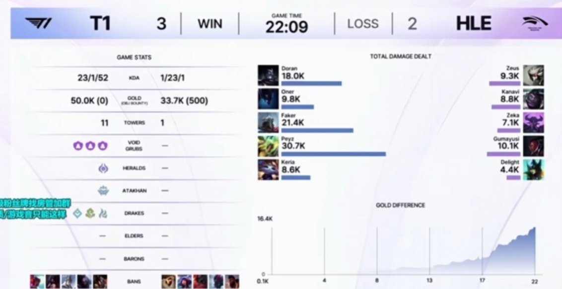 Peyz FMVP节目效果拉满了，先赢两把，再输两把，把黑子都骗进来，第五把薄纱