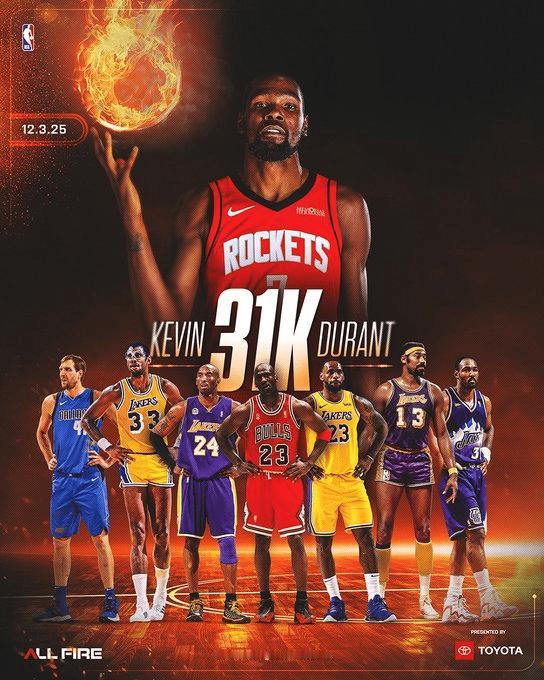 里程悲！杜兰特翻身跳投总得分突破31000，跻身NBA历史总得分第八位

在火箭