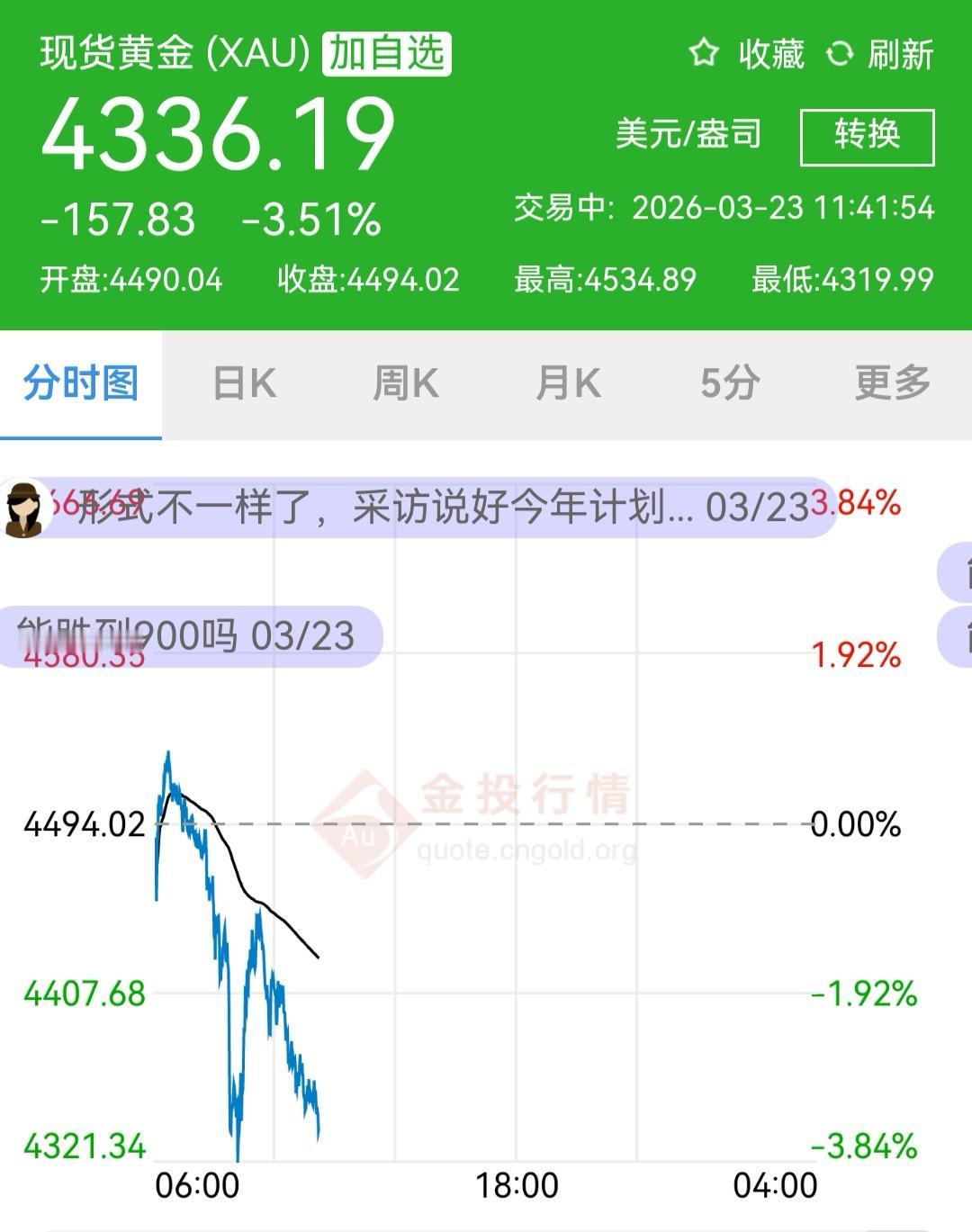 黄金下行通道，且行且远，我已经警示过好多次了，可究竟有几个人听得进去呢？