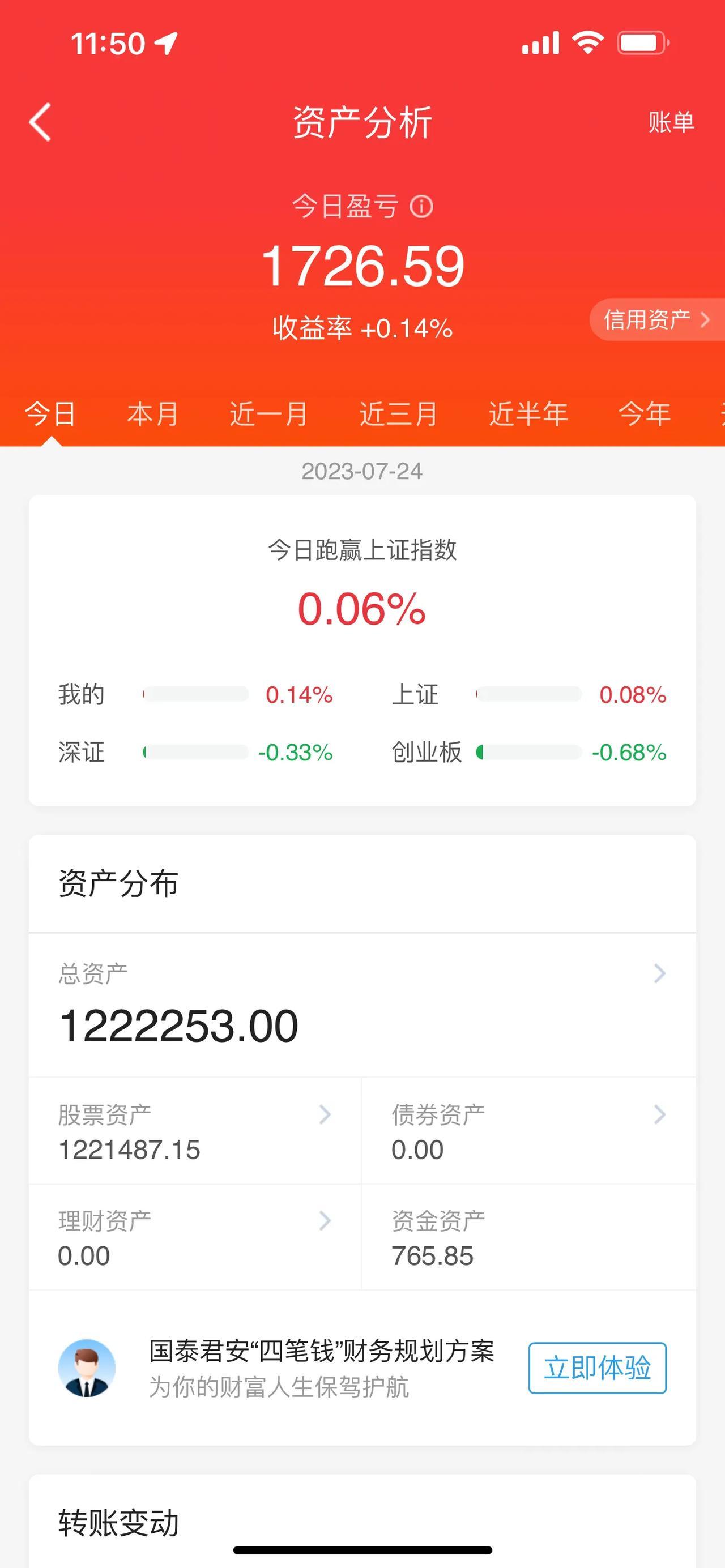 盘面上久违的AI、算力、医药、中药、生物制品集体反攻！A股午评：三大股指早盘期间