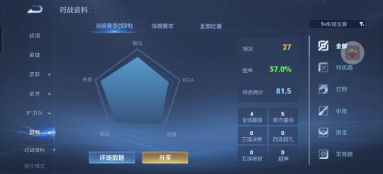 初见端倪