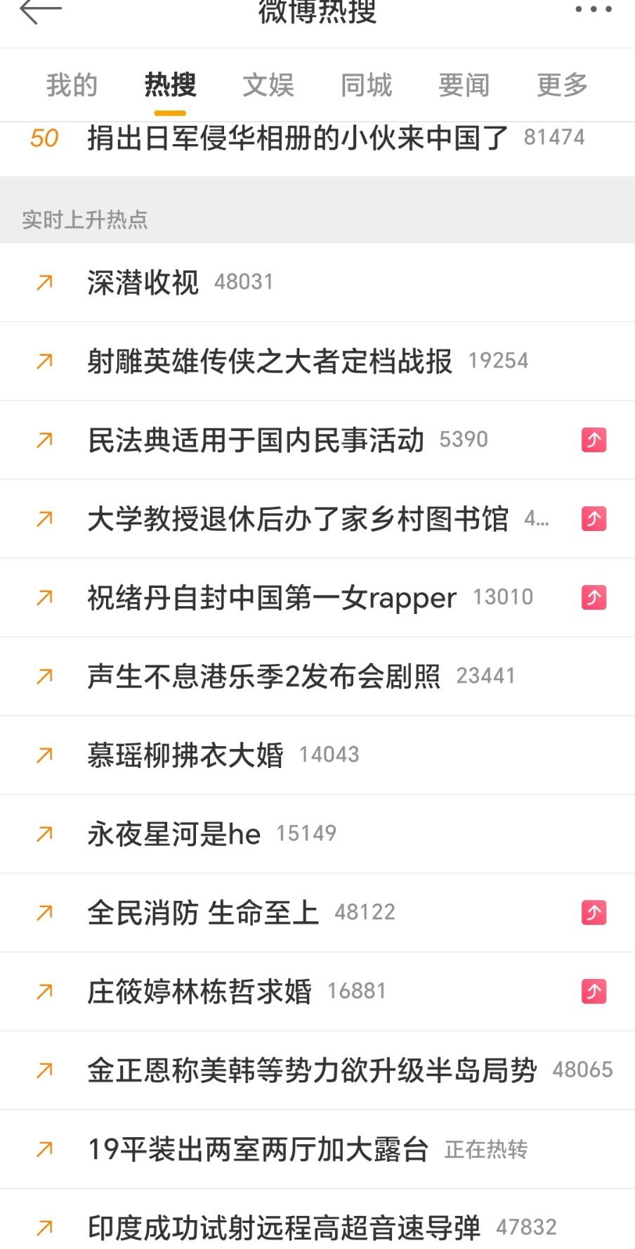 卧龙凤雏，没有讽刺的意思。 这两rs上不去的意思。 