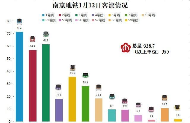 你好！你们那最繁忙的地铁是几号线？
----------------------