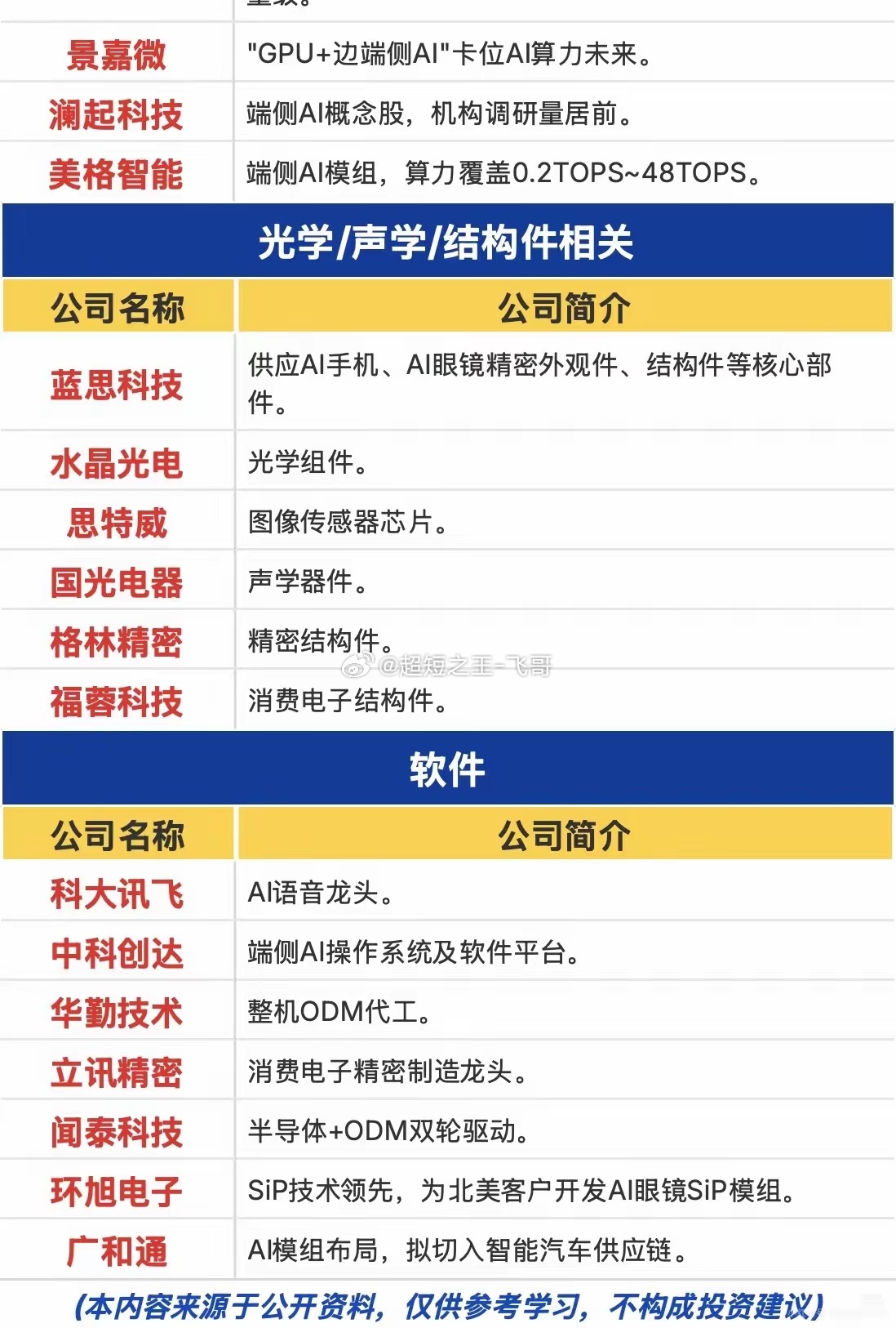 政策正式落地！端侧AI迎来全民普及时代，产业链全线拆分不少股民最近都有这样的疑惑