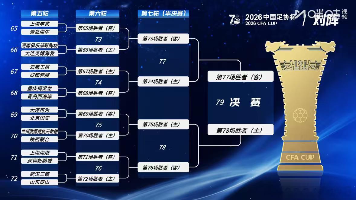 【2026足协杯16强抽签】     2026赛季中国足协杯16强抽签，国安在第