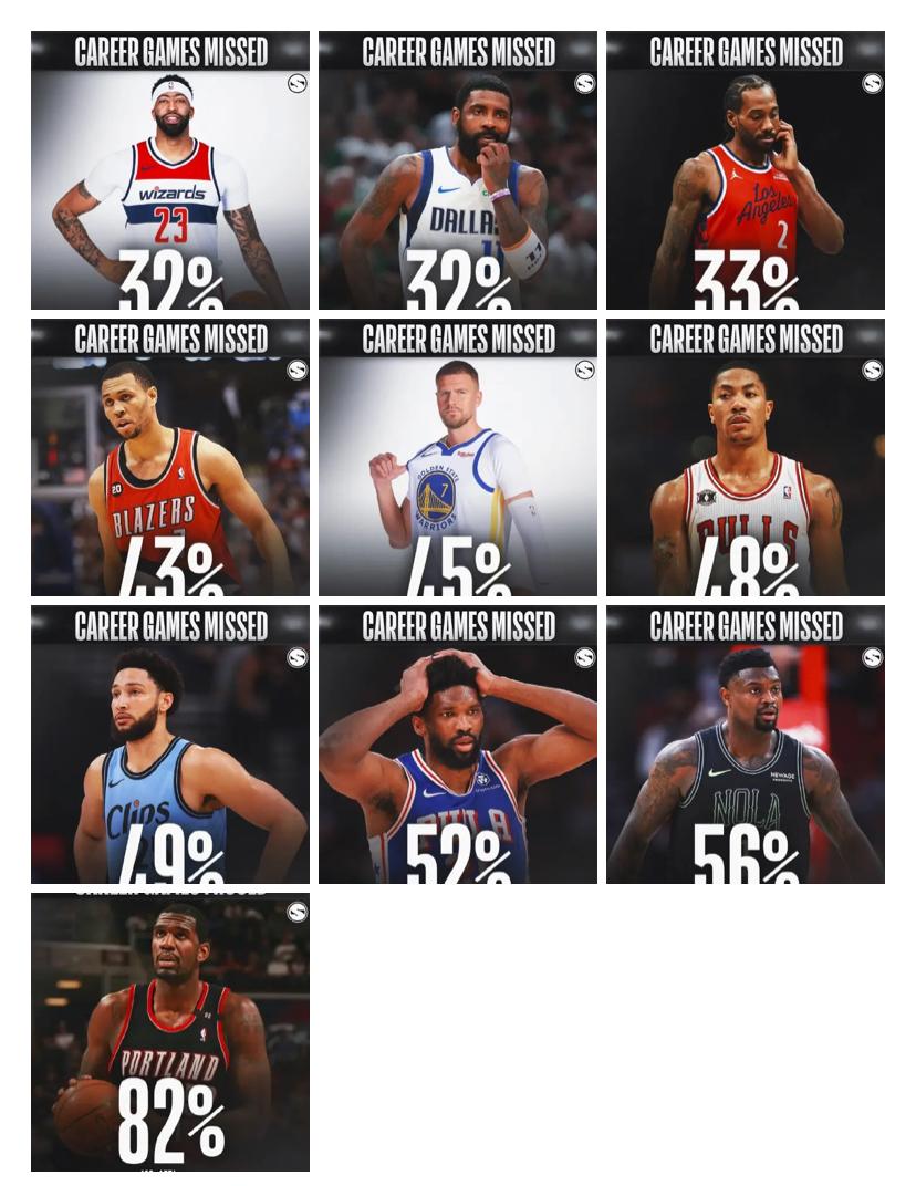 NBA生涯缺勤率前十球星：

1. 安东尼·戴维斯：32%

2. 凯里·欧文：