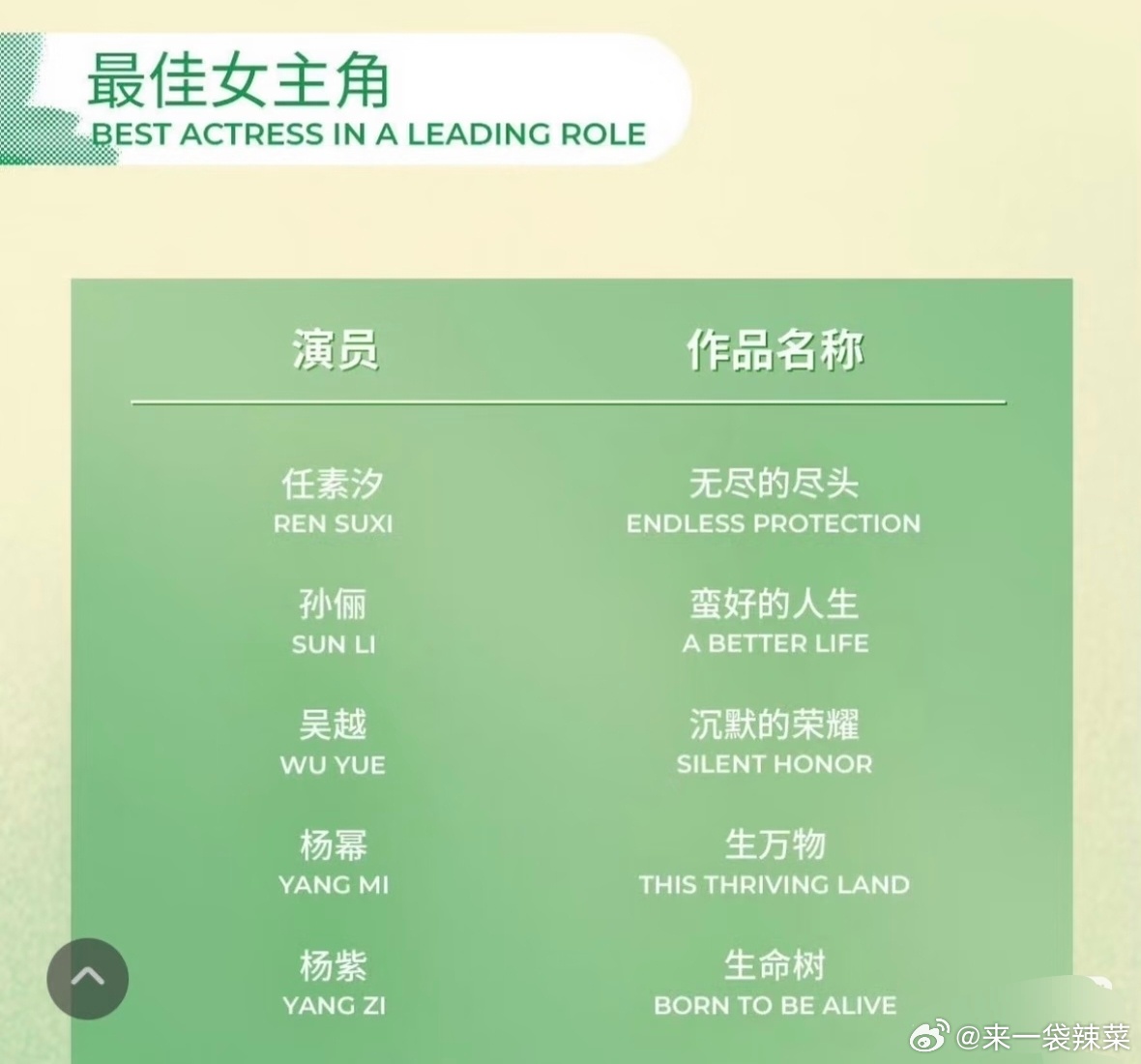 白玉兰内场白玉兰红毯终极预测白玉兰视帝视后，大家觉得谁赢面大？（大胆猜白宇、郭京