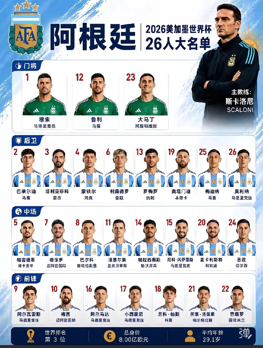 梅西超神，阿根廷队（其他球员）很伟大！
特别上场16人，连阿尔及利亚都认为梅西年