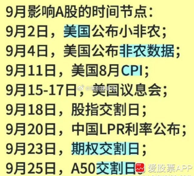 今天A股猜中了开头，没猜中结尾，全天比我预计要弱一些！如果要找背锅侠，原因是全球