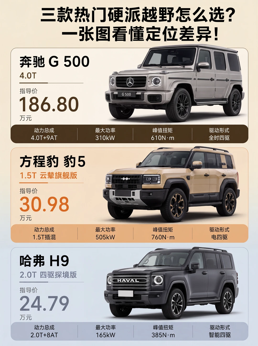 一台G500能买六台H9，差在哪