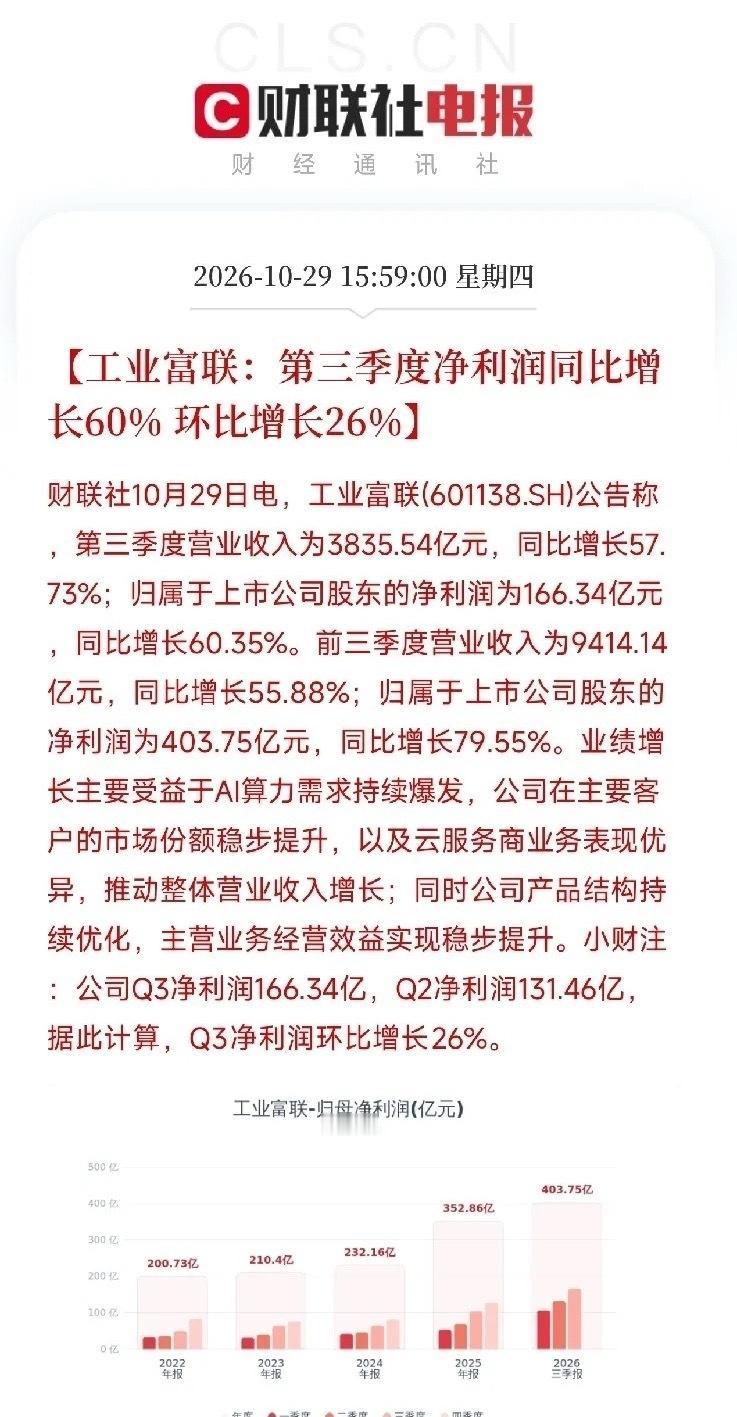 下午4点，工业富联一份三季报砸下来，让市场把关于AI算力的碎片，从SK海力士涨超