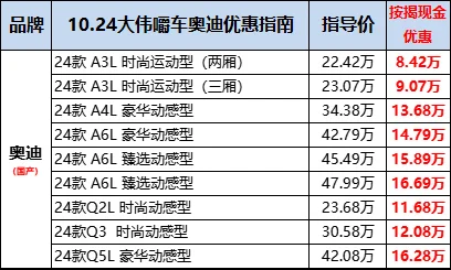 10月奥迪持续性优惠，间歇性跳水！
