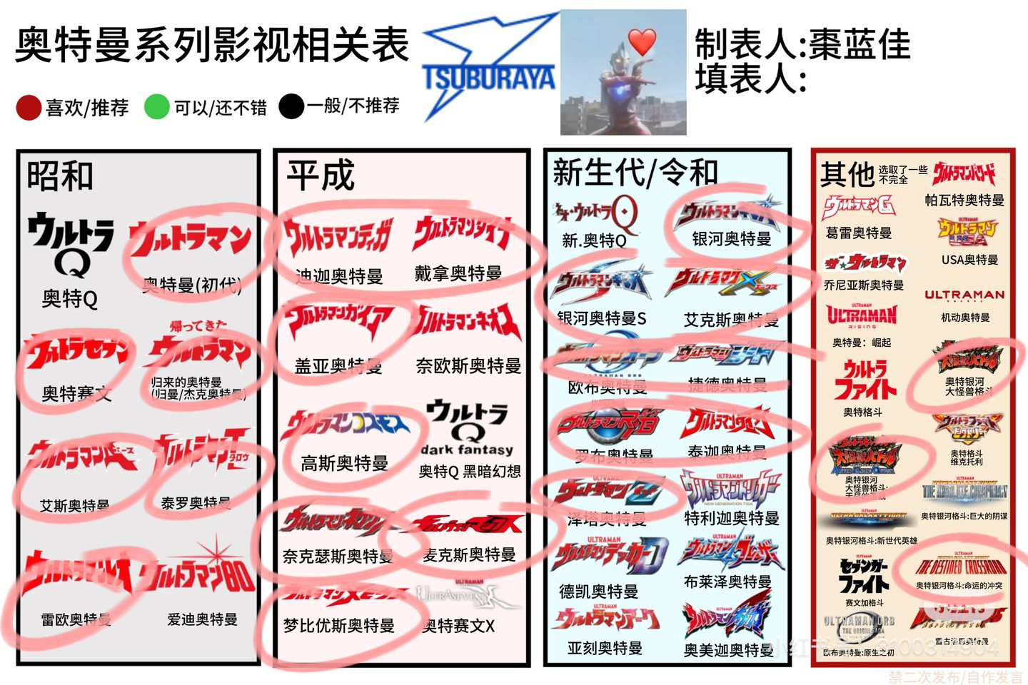 这些都看过了下一部看啥啊有点想去看特利迦 