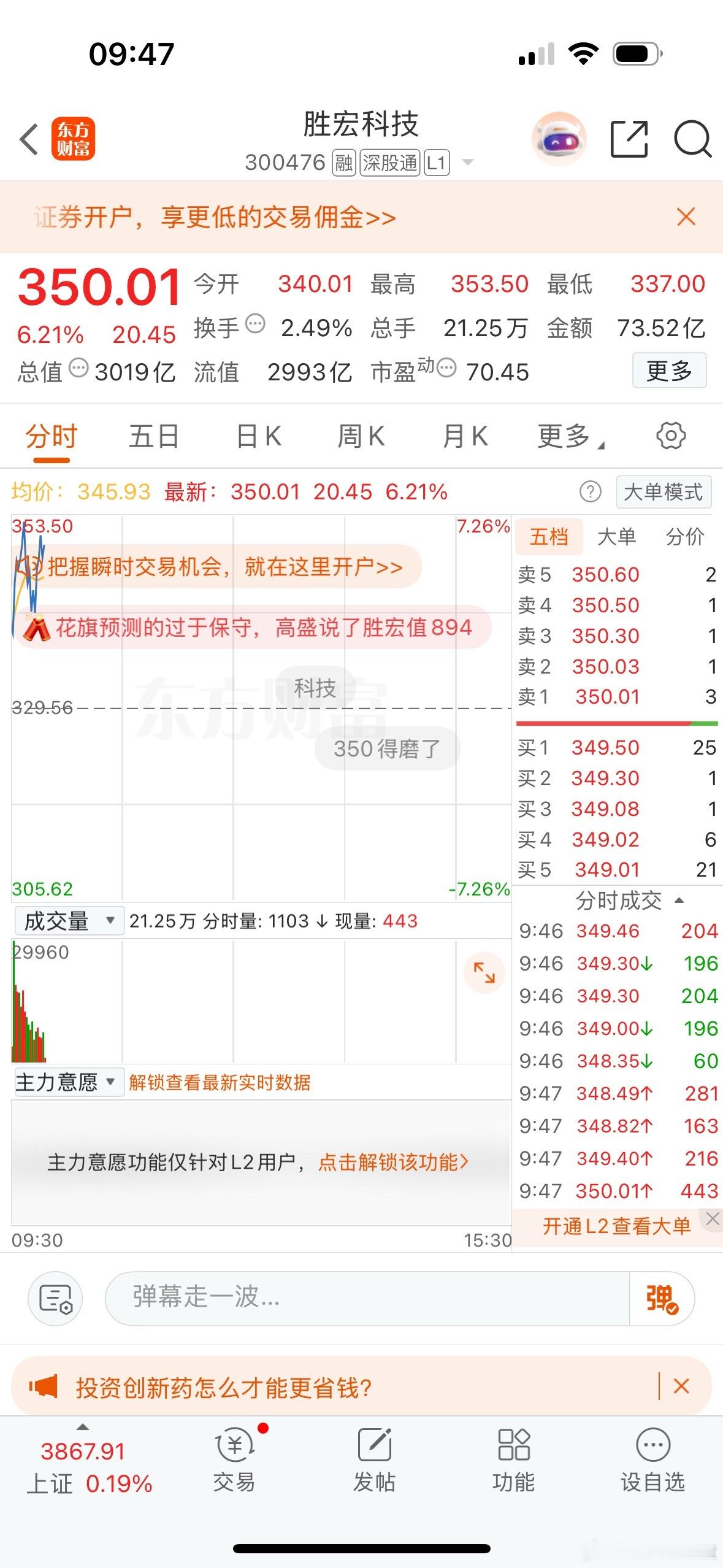 $胜宏科技 sz300476$ 真是打不死的小强[喵喵] ​​​