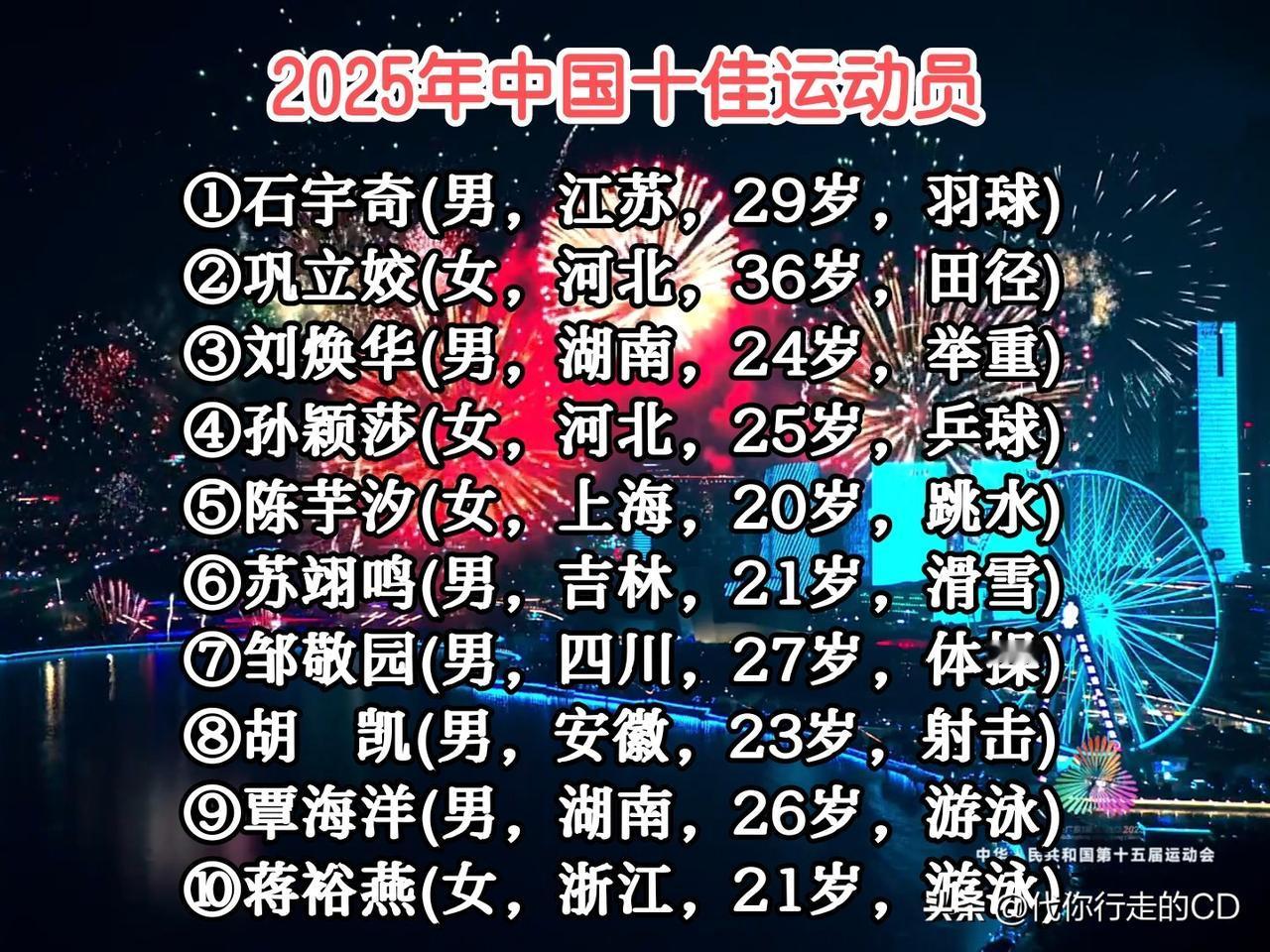 2025中国十佳运动员出炉！
6男4女，来自8个省市，出自9个项目...主打一个