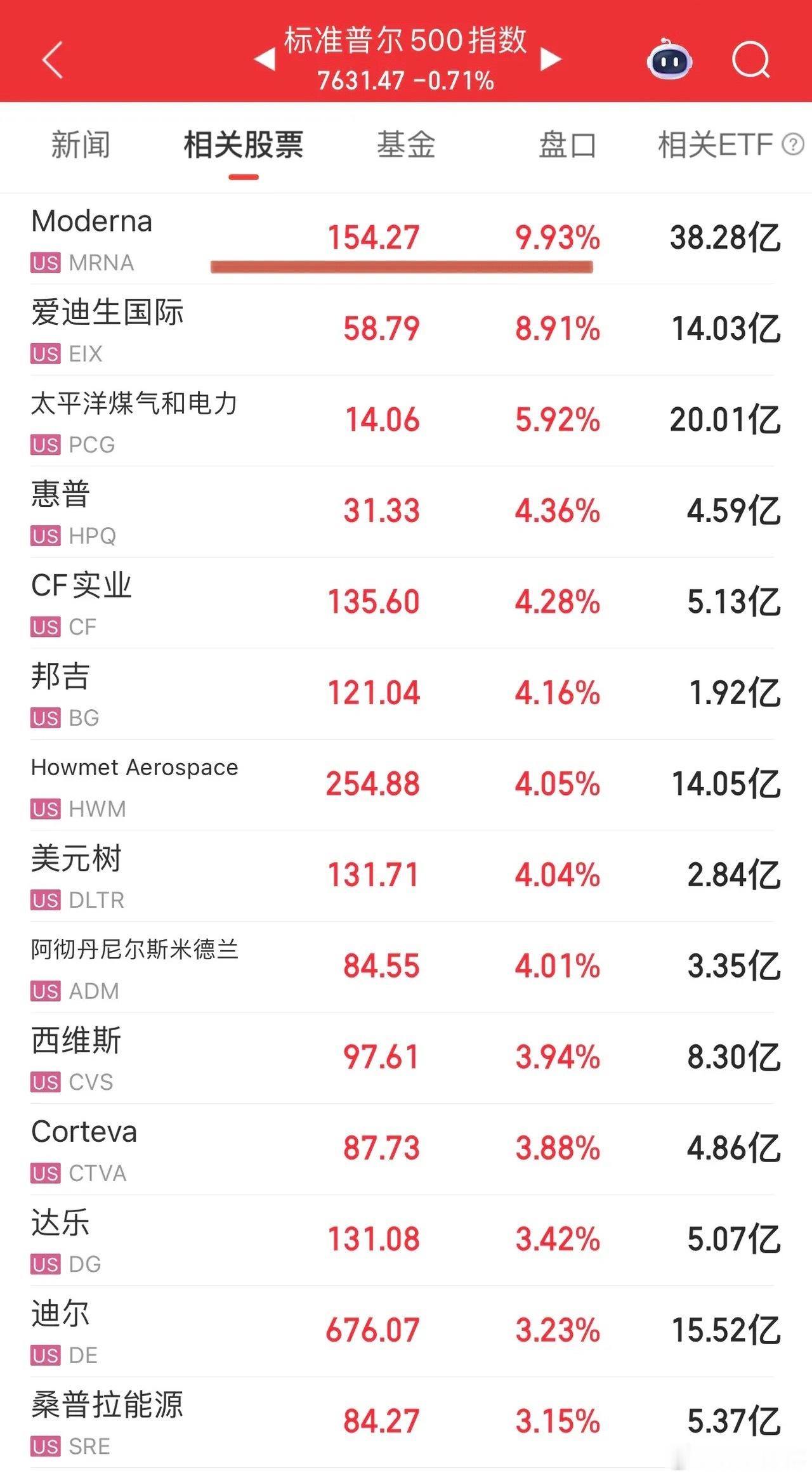 美股依旧在老套路中运行：鹰派言论加息、原油80美元/桶位置美伊必互殴然后你就看到