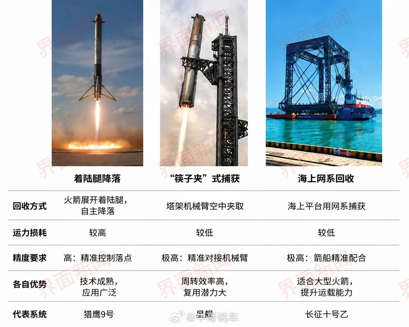 老美应该能感觉到威胁了。中国这几年追赶速度非常快