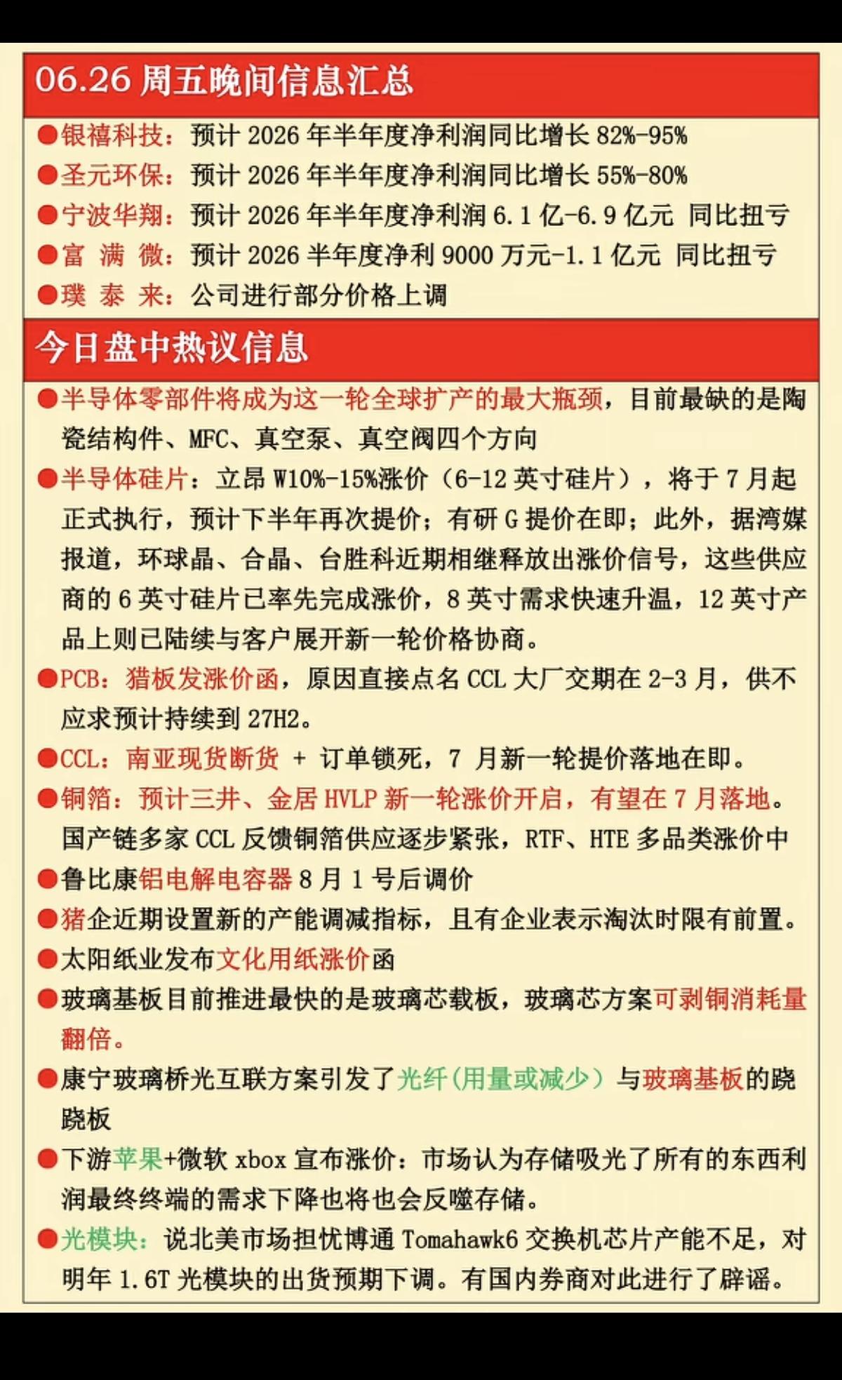 6.26周五  晚间：财经热点汇总！

1.半导体硅片
2.PCB涨价
3.CC