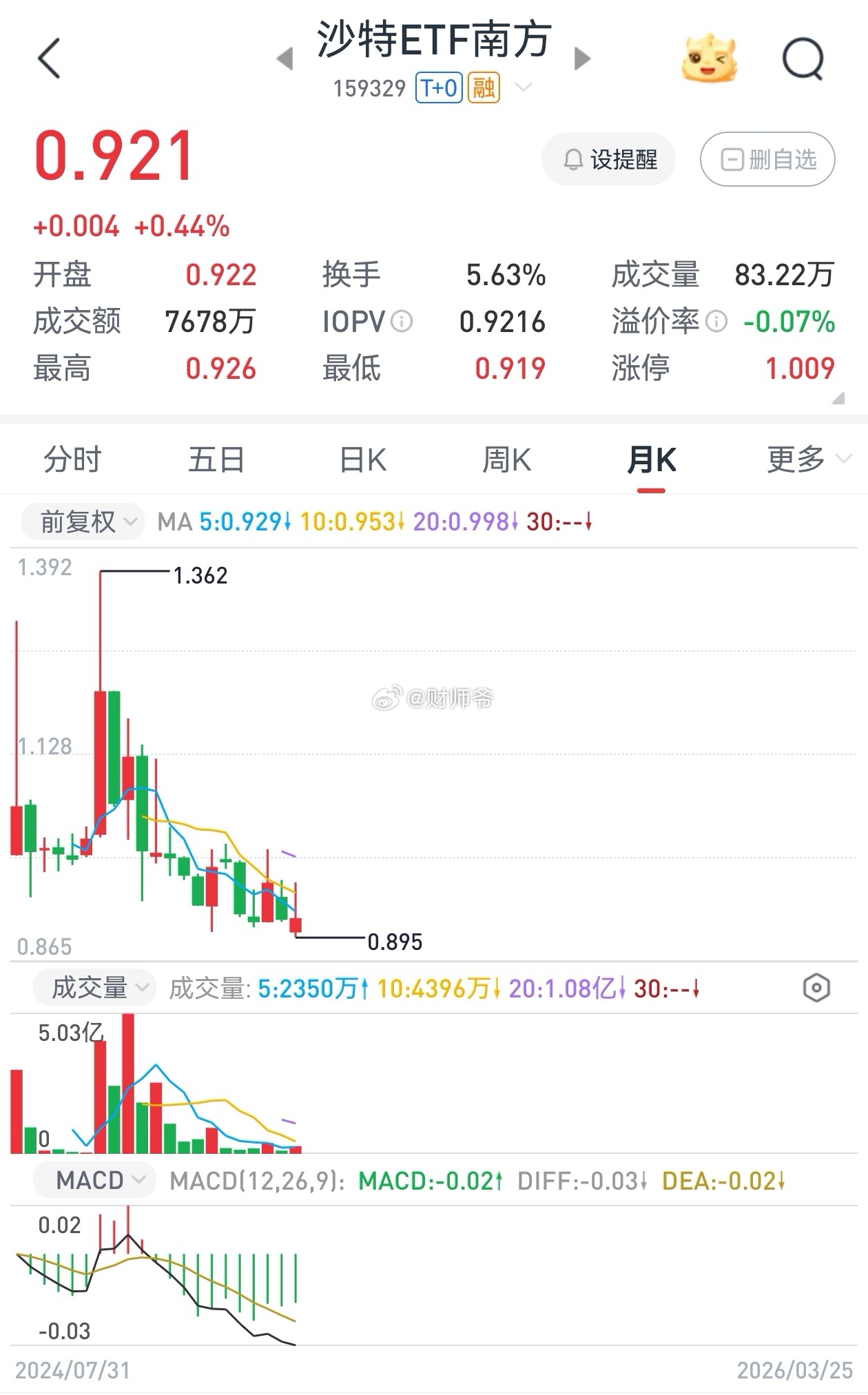 有没有人想抄底沙特股市的？ 