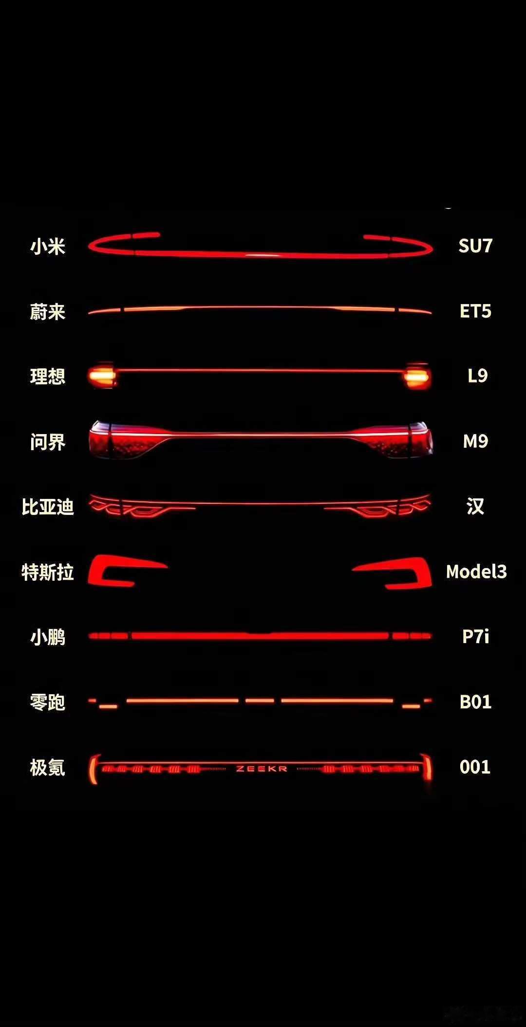 你们觉得哪款车的贯穿尾灯好看？ 