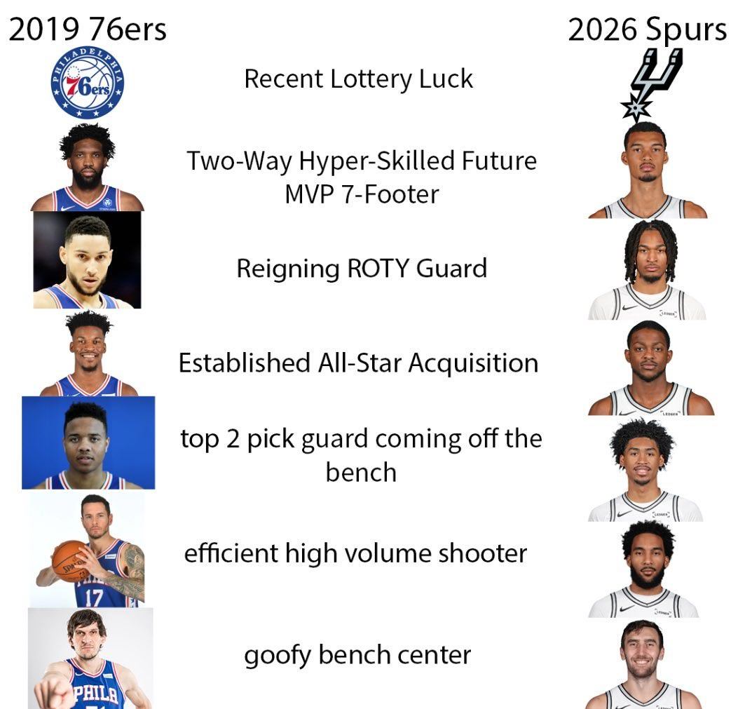 不是，咱能不能跟个好一点儿的队比一比，我们卡斯尔可不会冲到篮下然后不出手新赛季篮