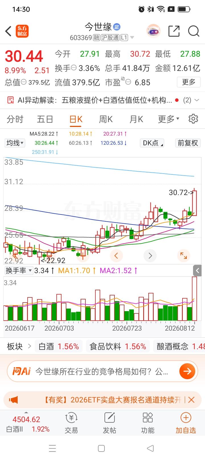 一位美女股民发视频喜极而泣，60元重仓买入今世缘，投入整整200万，满心期待股价