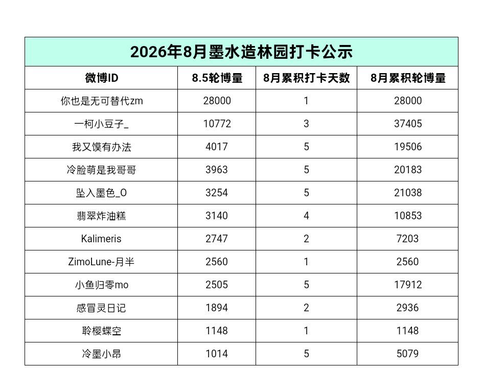 8.5📝  专栏 · 给小馍种🍊🌲