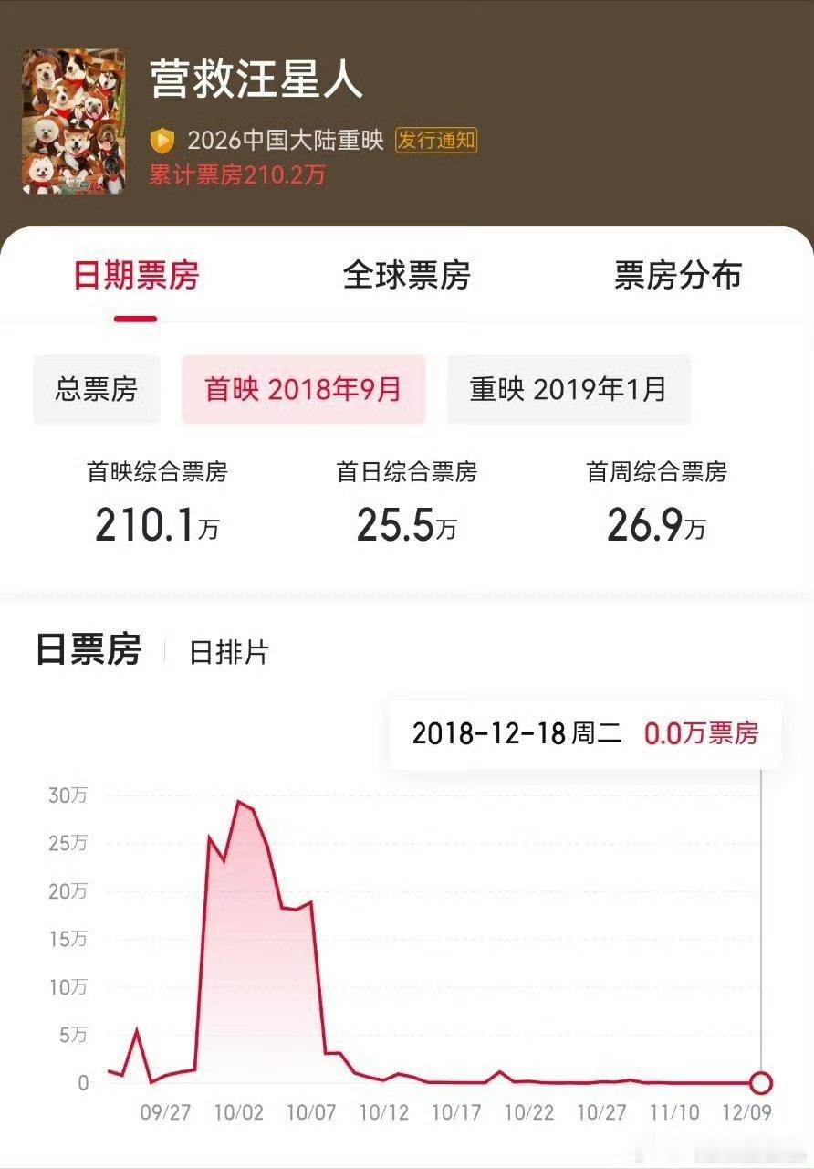 没背景会出道就演电影吗？虽然电影票房才200万