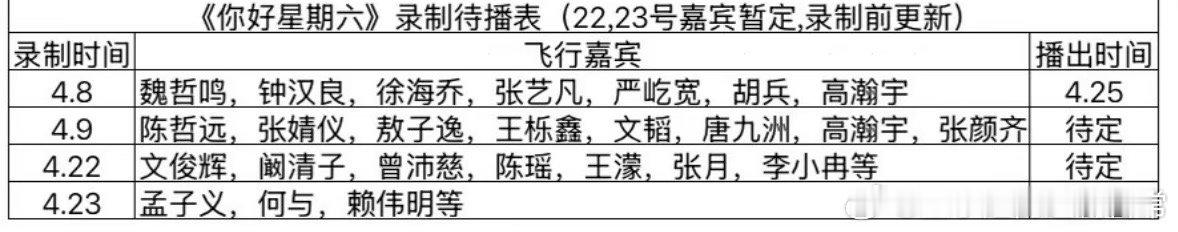 《你好星期六》最新录制待播表快看看有没有你期待的你好星期六｜ 