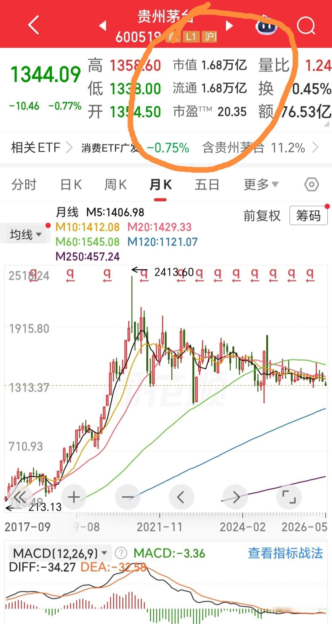 茅台就像一个没落的贵族，踽踽独行，目前只能朝着下降方向一路走去，到如今市值已经仅