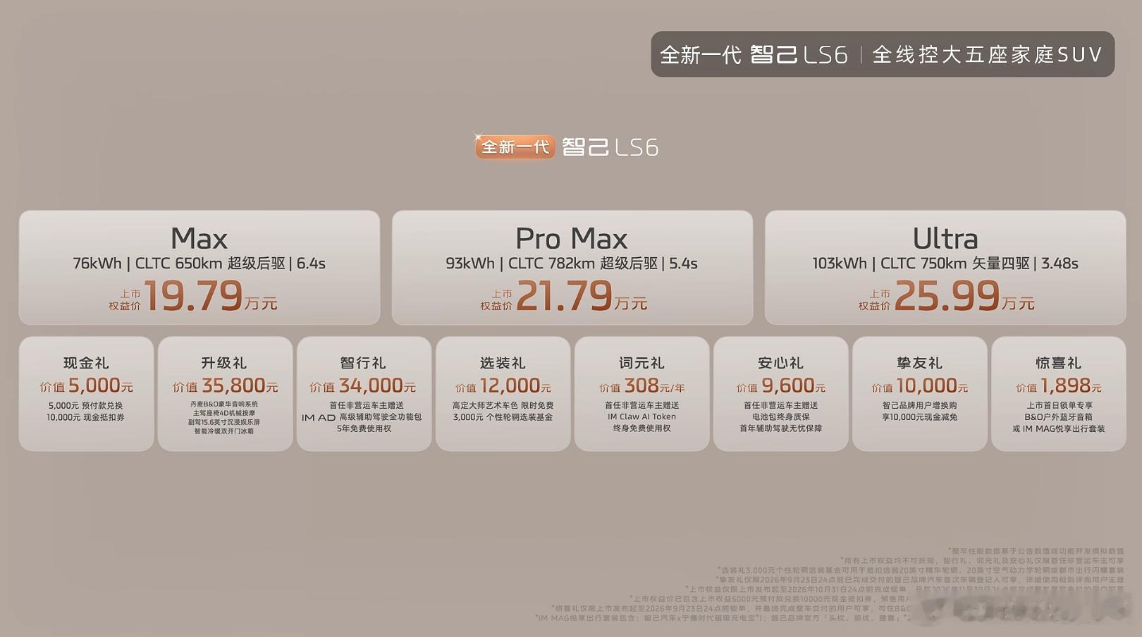 全新一代智己LS6上市了！现金减免 5000 元权益后，售价为 19.79-25