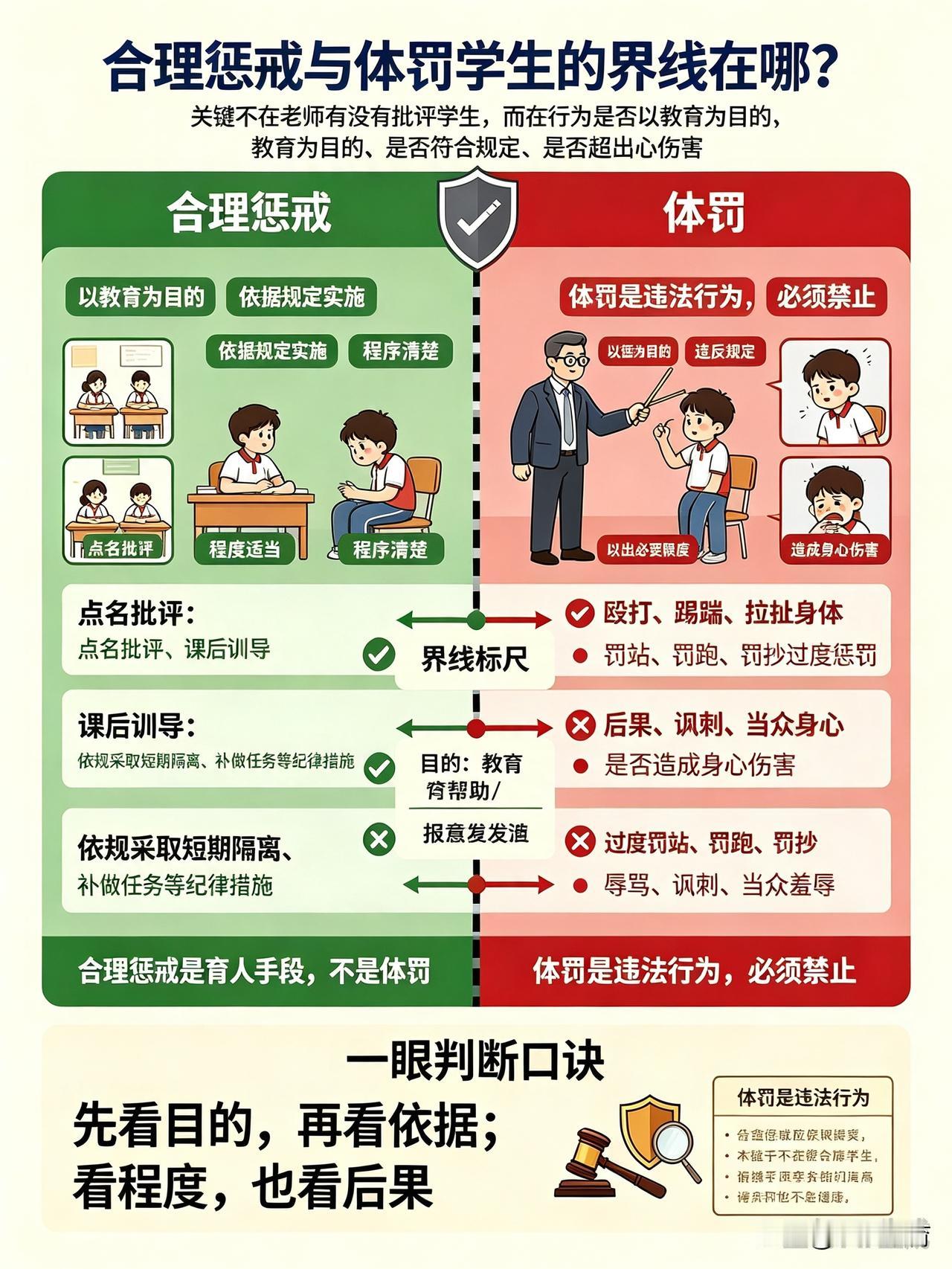 很多人欢呼，《教师法》修订是要给老师发“戒尺”了。

可很少有人戳破关键：只给权