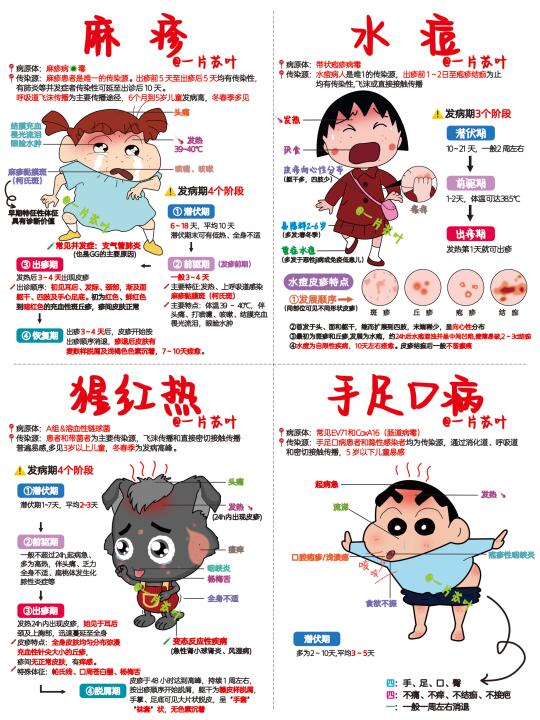 手写笔记✅4种儿童常见感染性皮疹‼️