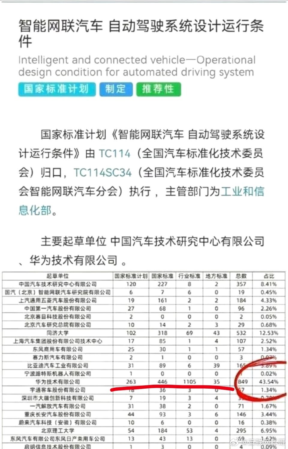 华为在国内自动驾驶方面的话语权。 ​​​