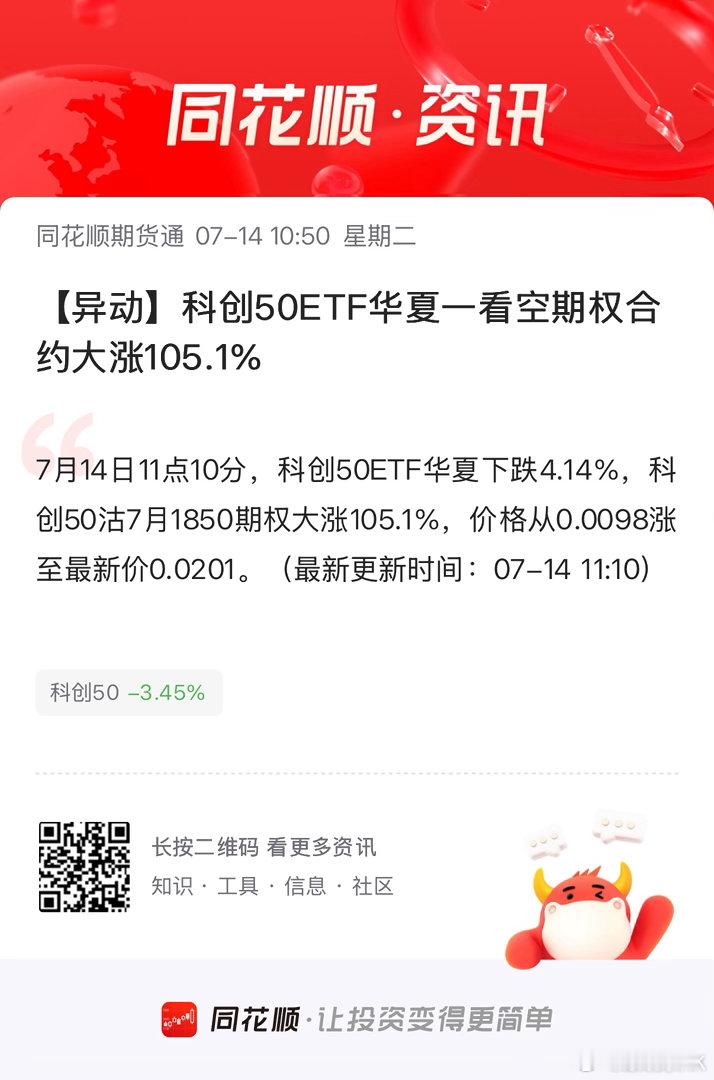 7月14日11点10分，科创50ETF华夏下跌4.14%，科创50沽7月1850