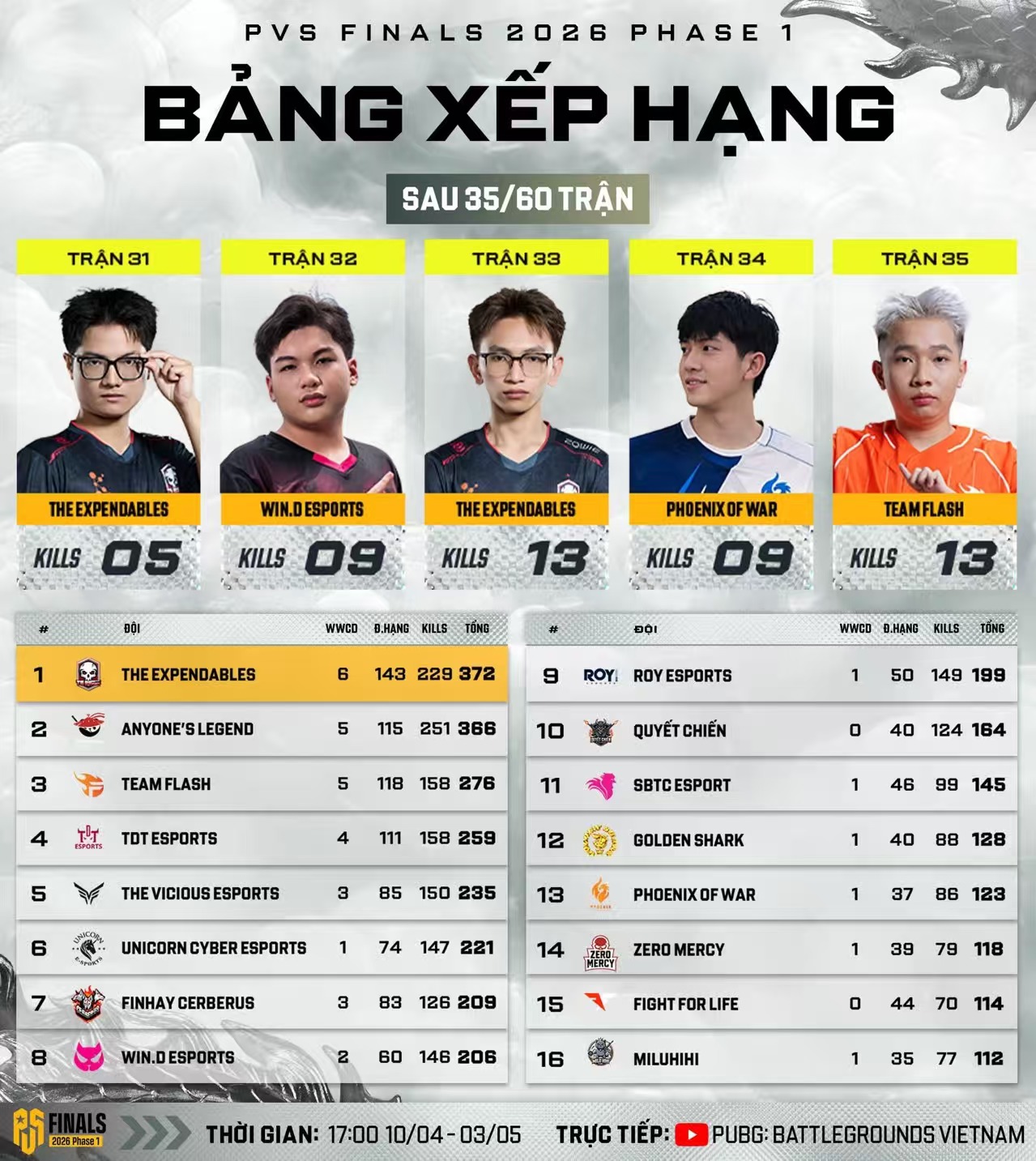 PVS第七日结束：TE再度反超AL夺回榜首